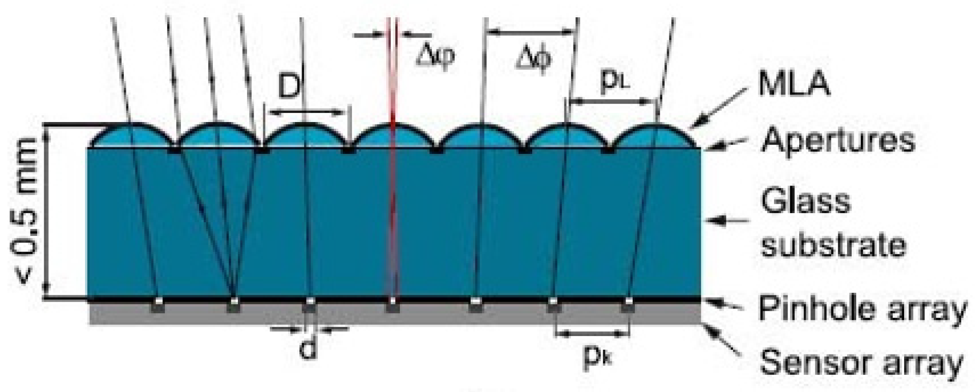Micromachines 12 00847 g004 Micromachines 12 00847 g004