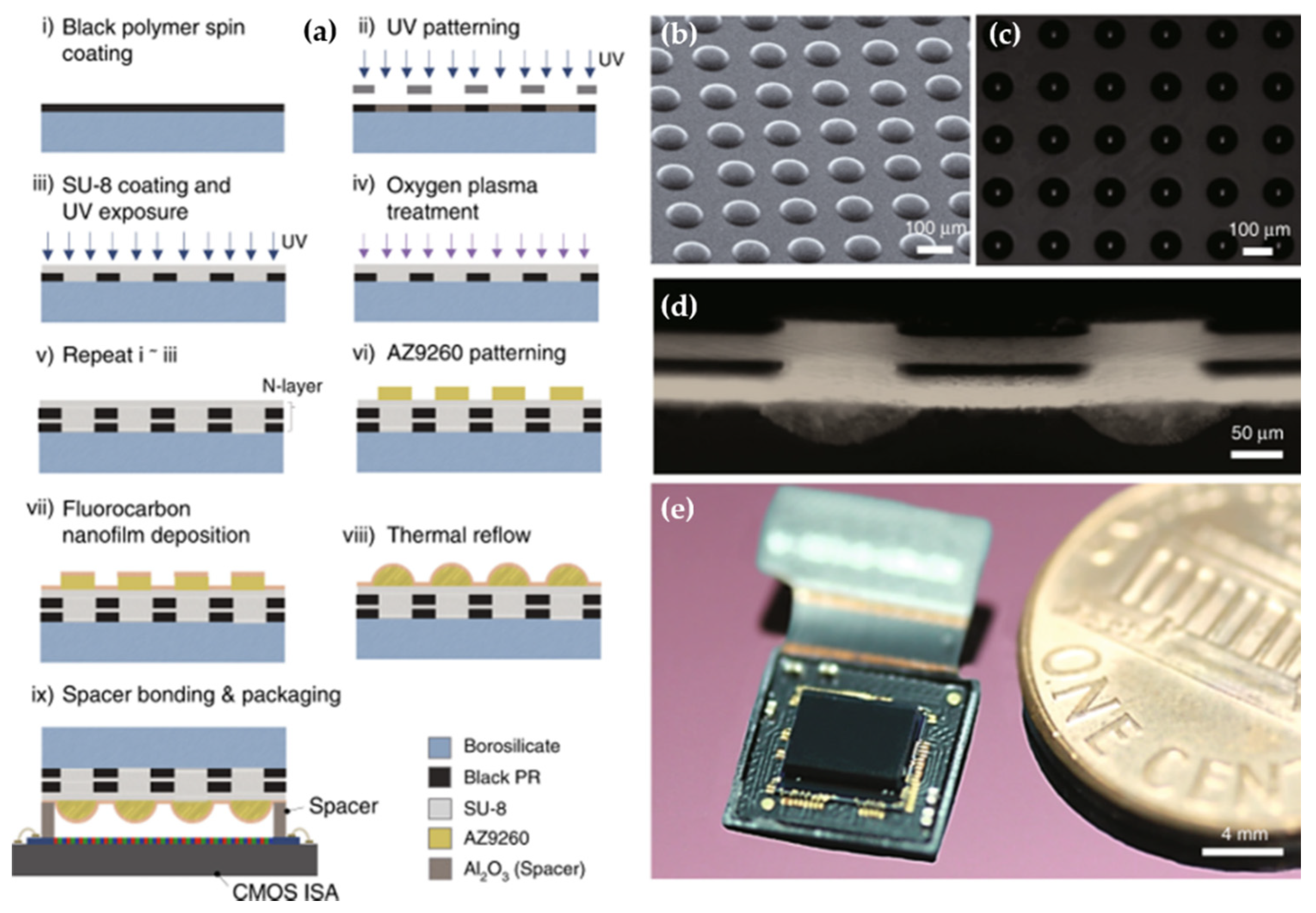 Micromachines 12 00847 g009 Micromachines 12 00847 g009