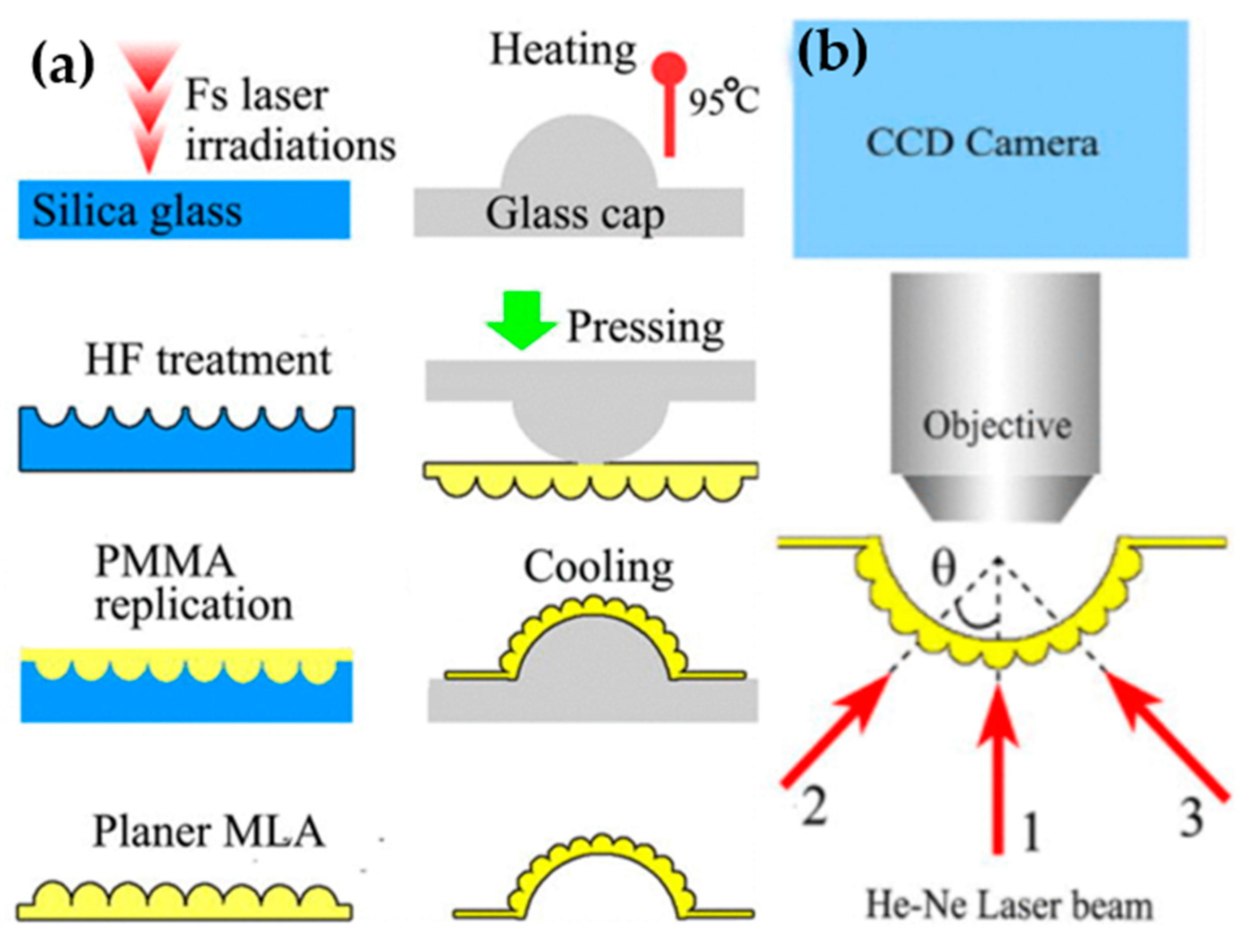 Micromachines 12 00847 g010 Micromachines 12 00847 g010