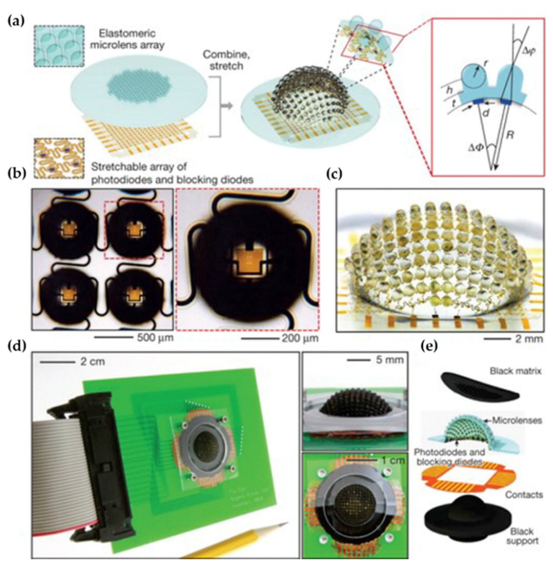 Micromachines 12 00847 g016 Micromachines 12 00847 g016