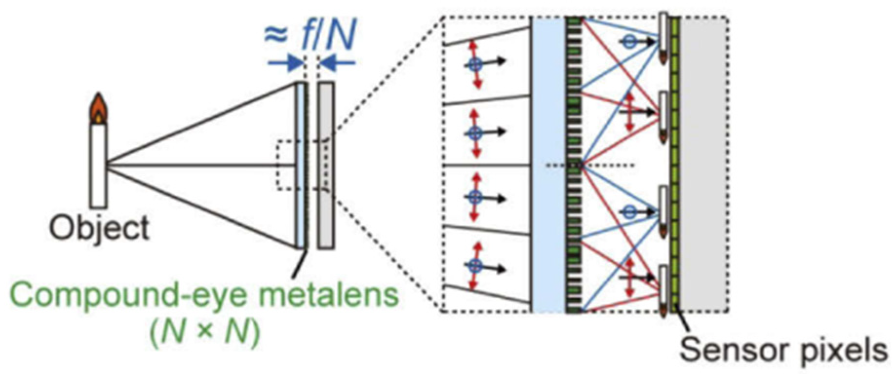 Micromachines 12 00847 g021 Micromachines 12 00847 g021