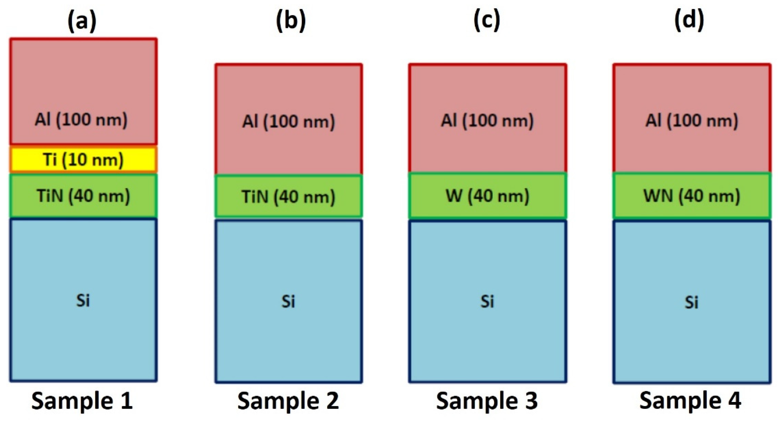 Micromachines 12 00849 g001 550