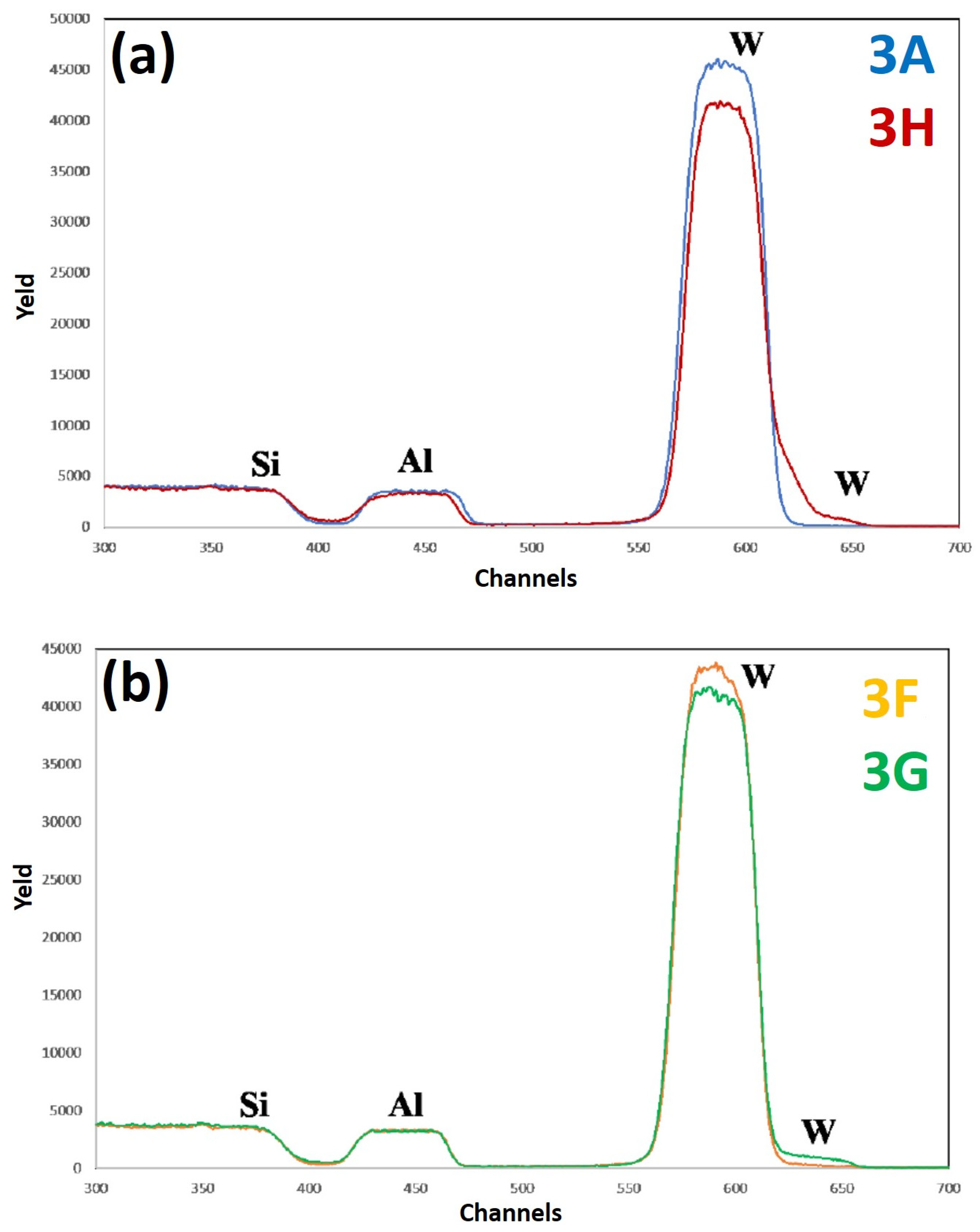 Micromachines 12 00849 g012 550