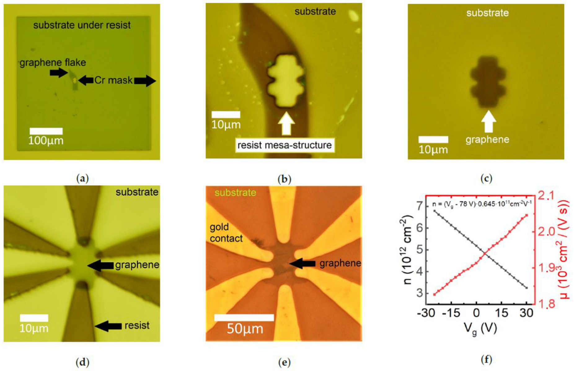 Micromachines 12 00850 g003
