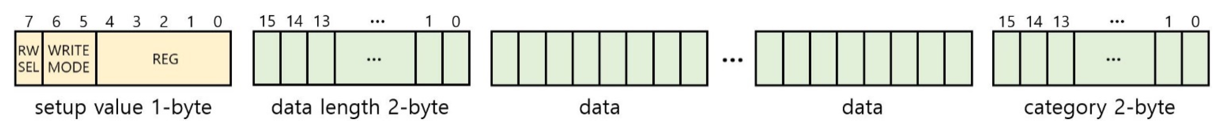 Micromachines 12 00852 g004 550