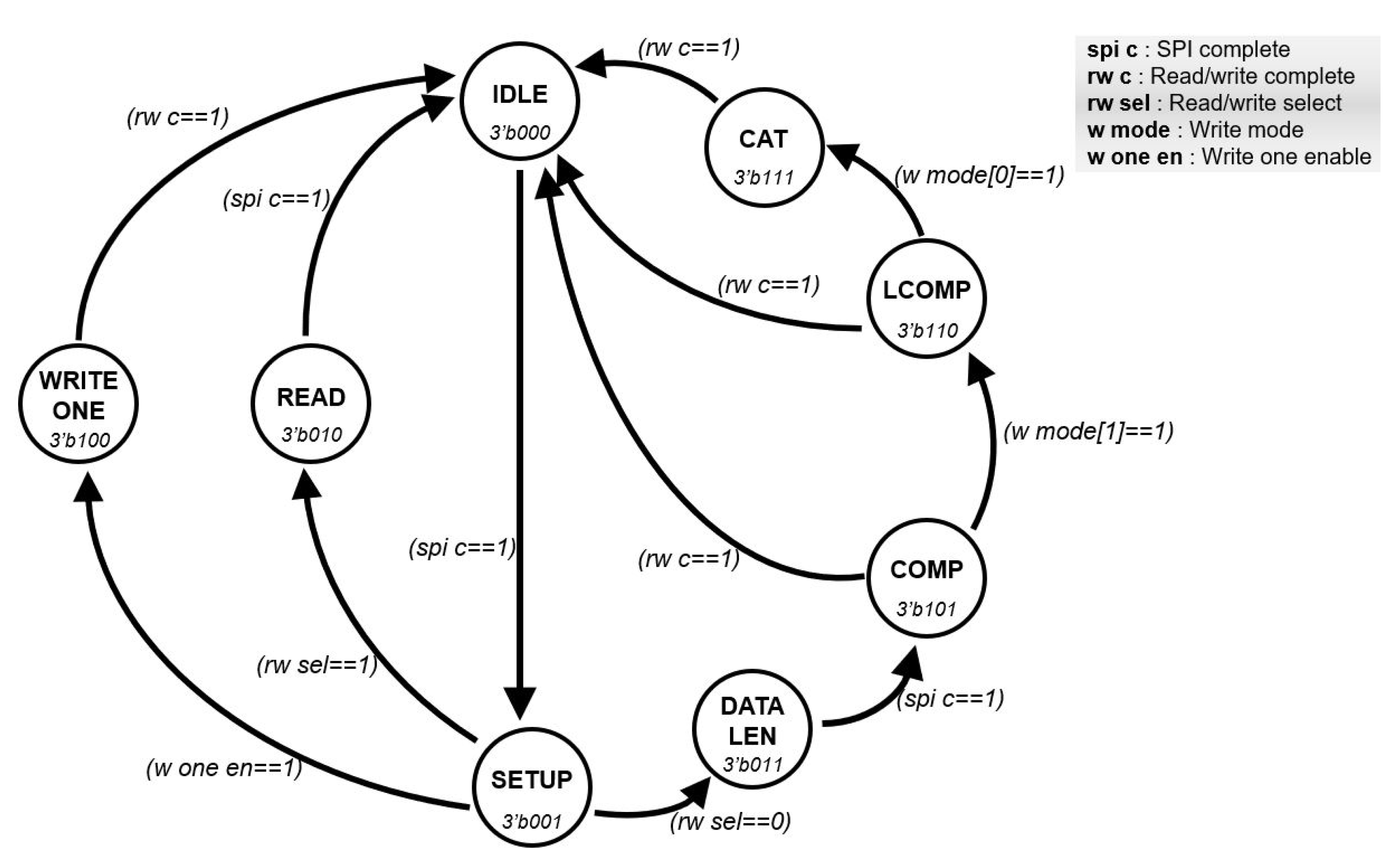 Micromachines 12 00852 g005 550