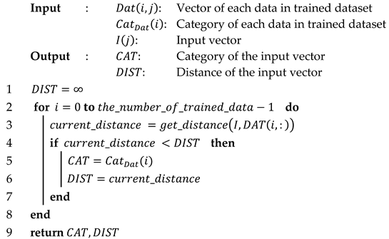 Micromachines 12 00852 i002