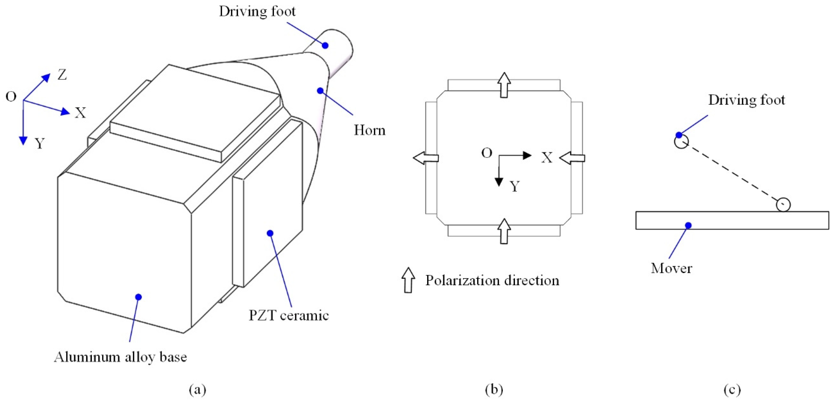 Micromachines 12 00853 g001