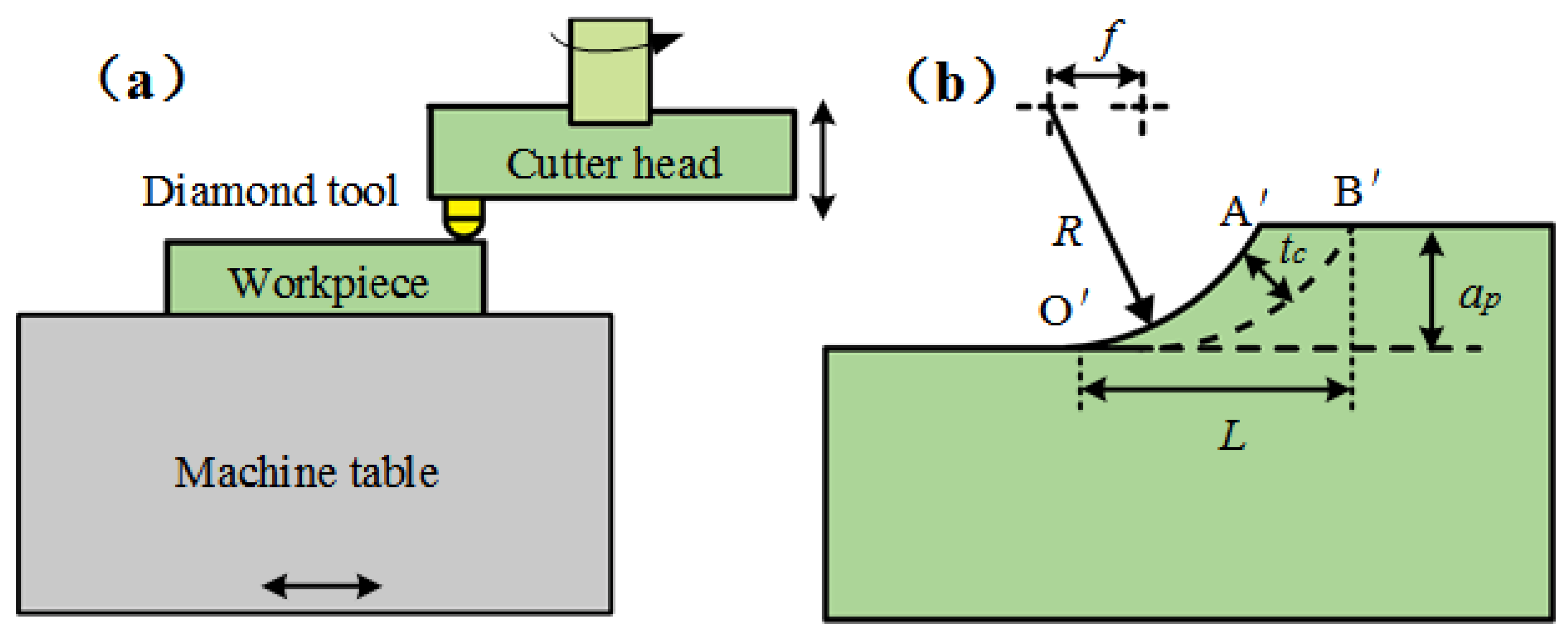 Micromachines 12 00855 g001