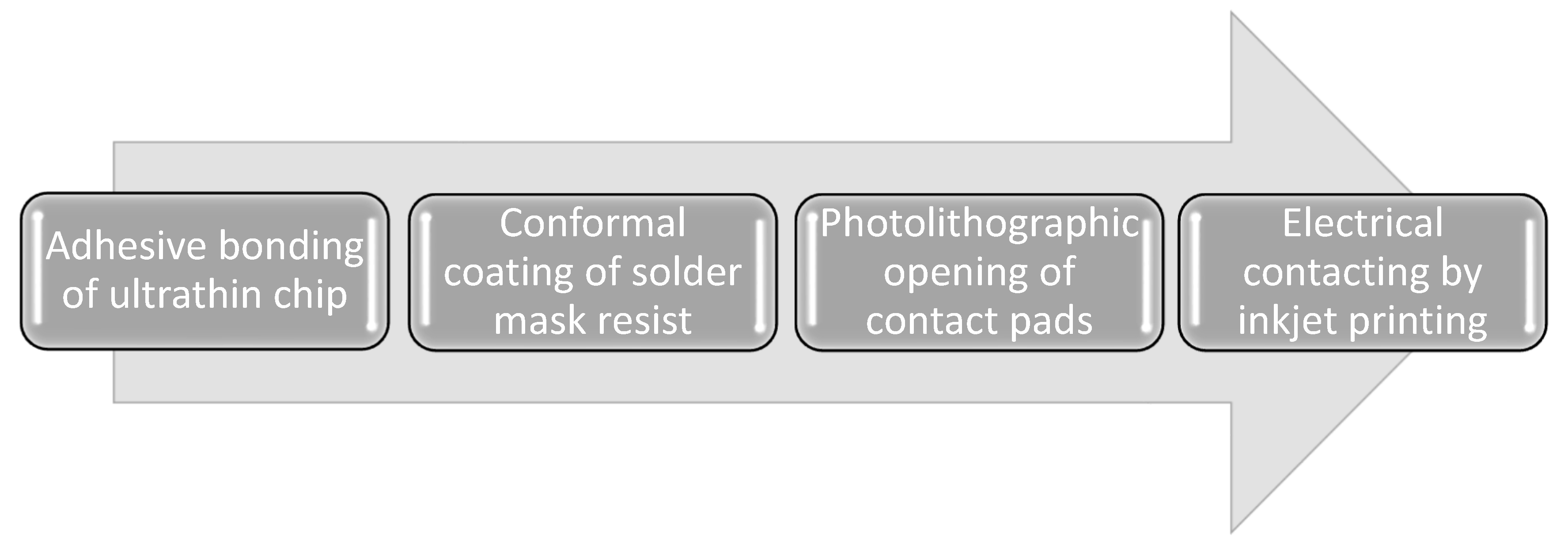 Micromachines 12 00856 g001 550