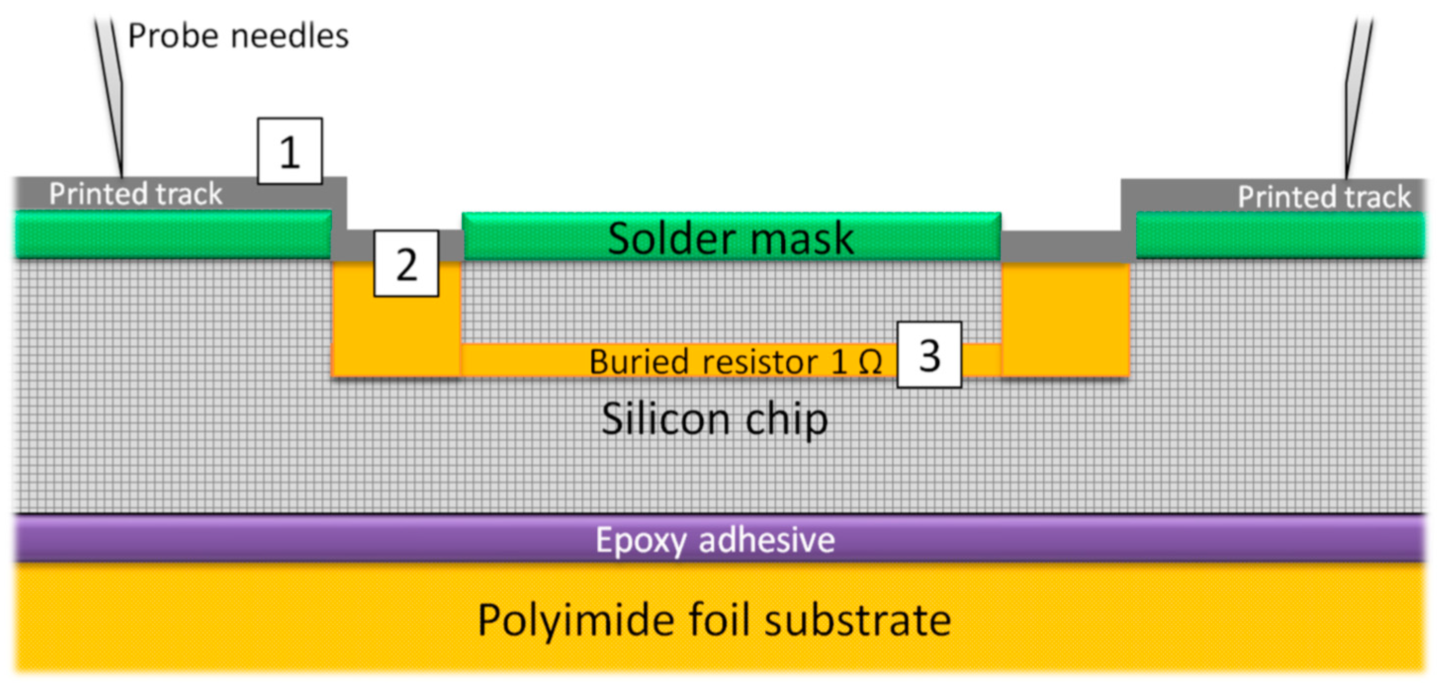 Micromachines 12 00856 g012 550