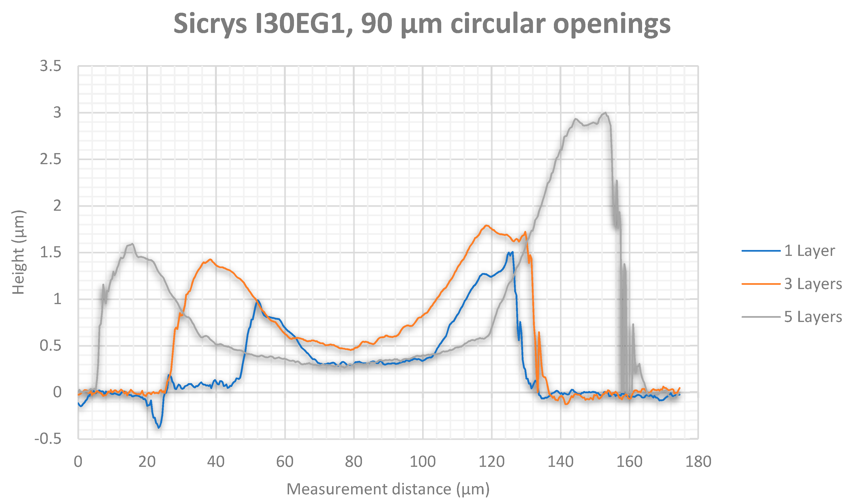 Micromachines 12 00856 g013 550