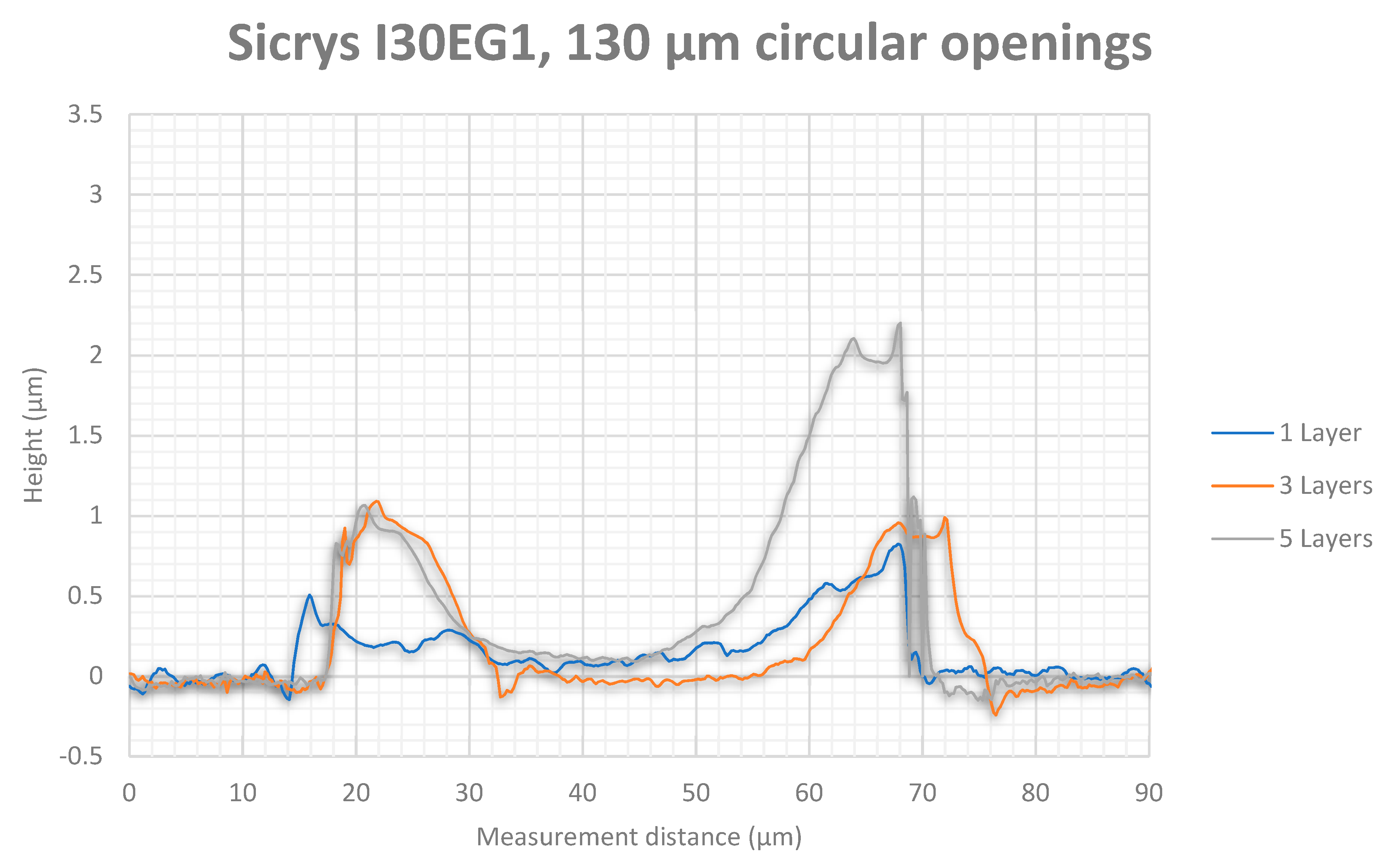 Micromachines 12 00856 g014 550