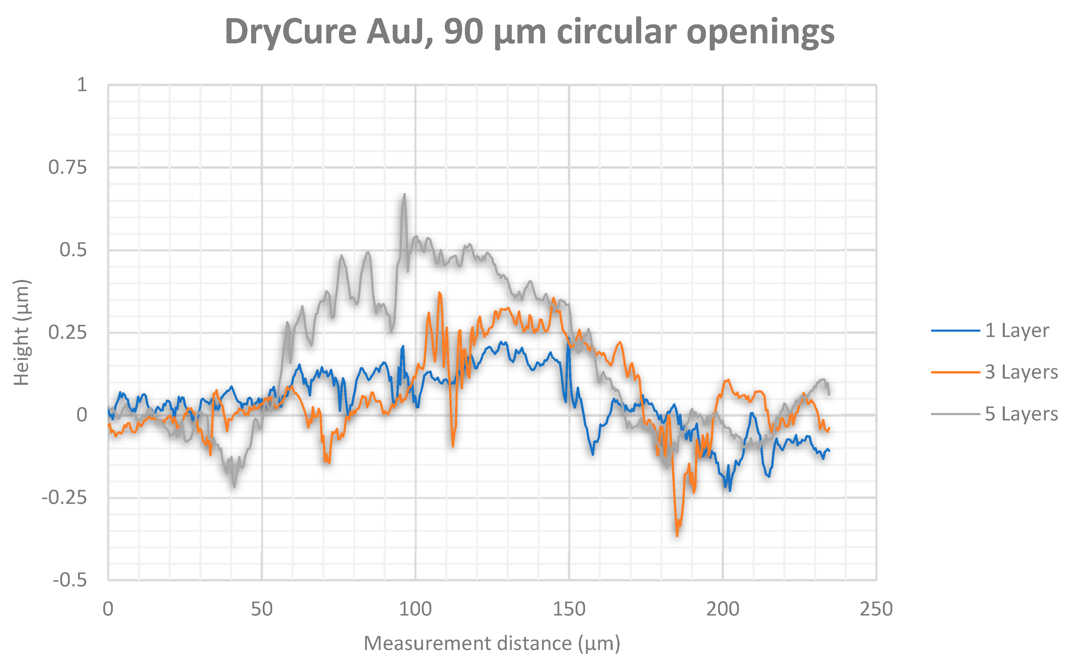 Micromachines 12 00856 g015 550