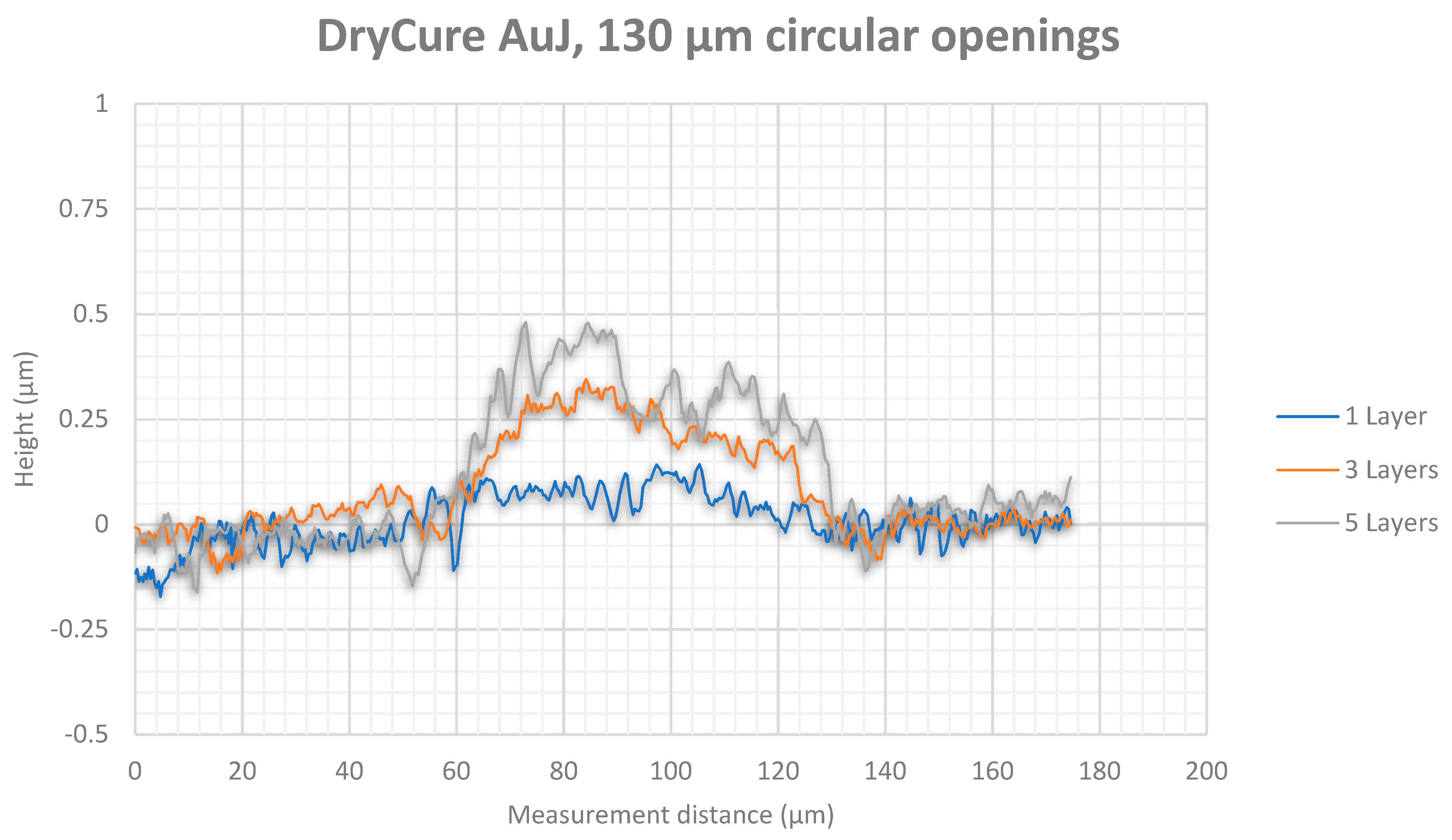 Micromachines 12 00856 g016 550