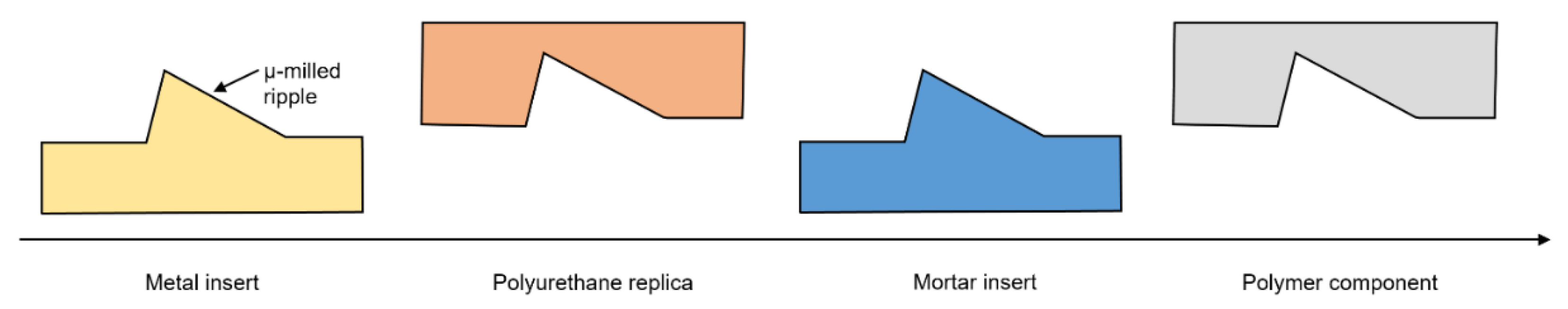 Micromachines 12 00857 g003 550
