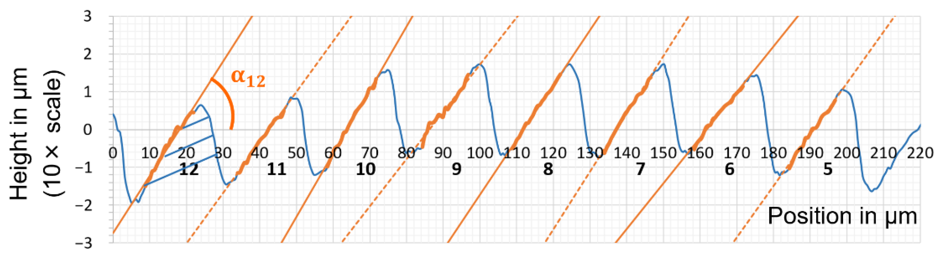 Micromachines 12 00857 g009 550