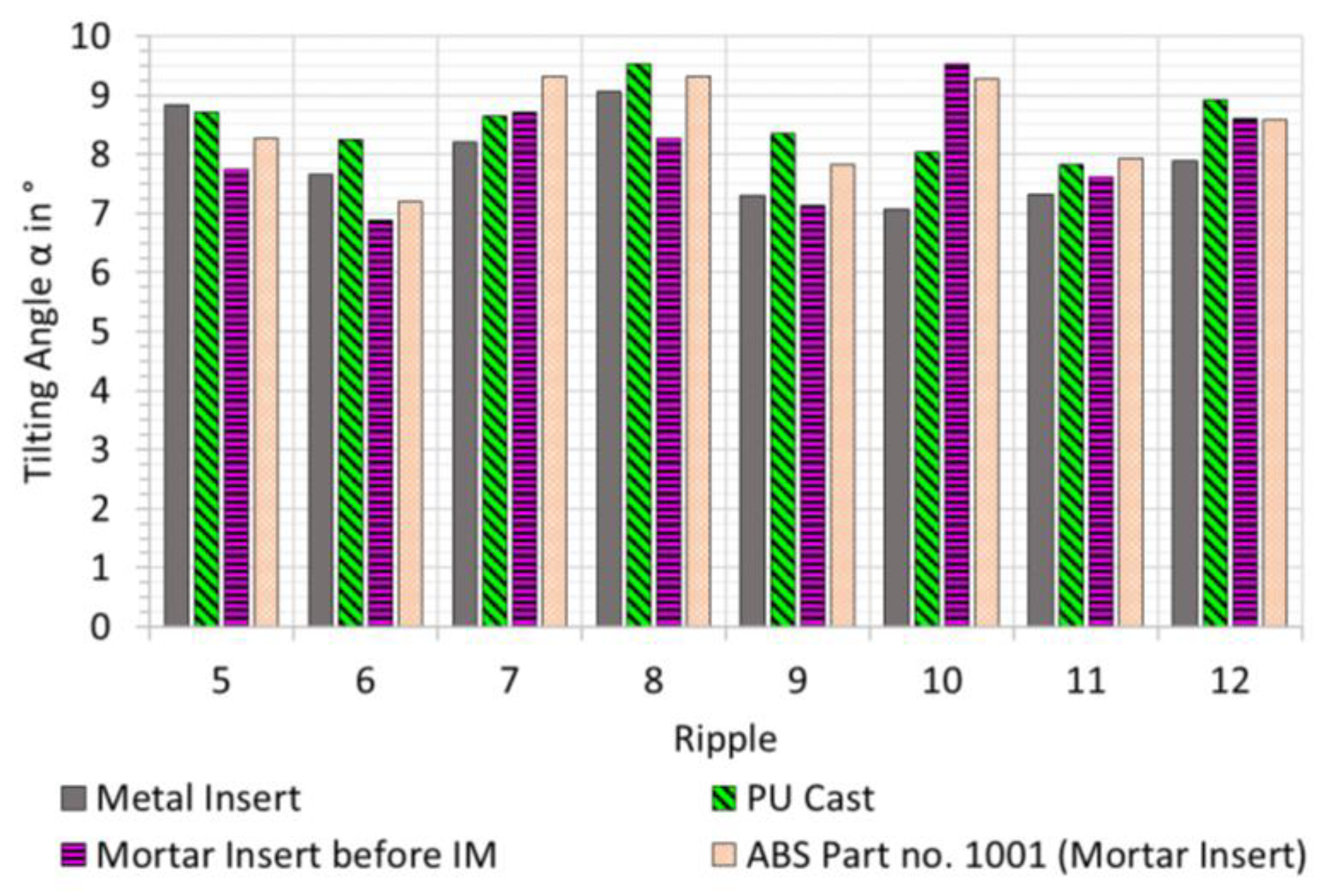 Micromachines 12 00857 g010 550
