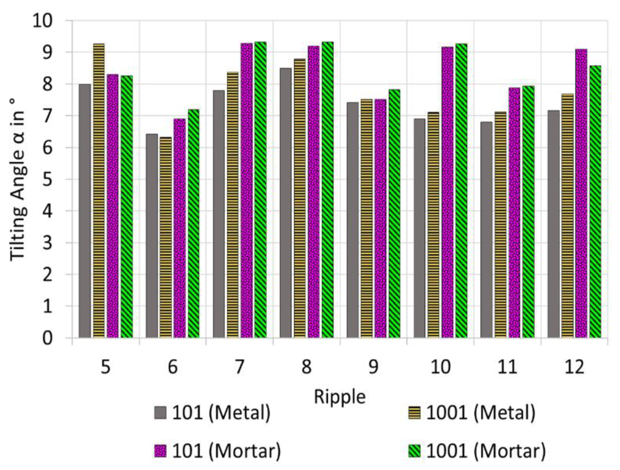 Micromachines 12 00857 g011 550