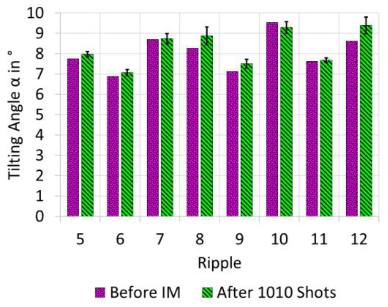 Micromachines 12 00857 g012 550