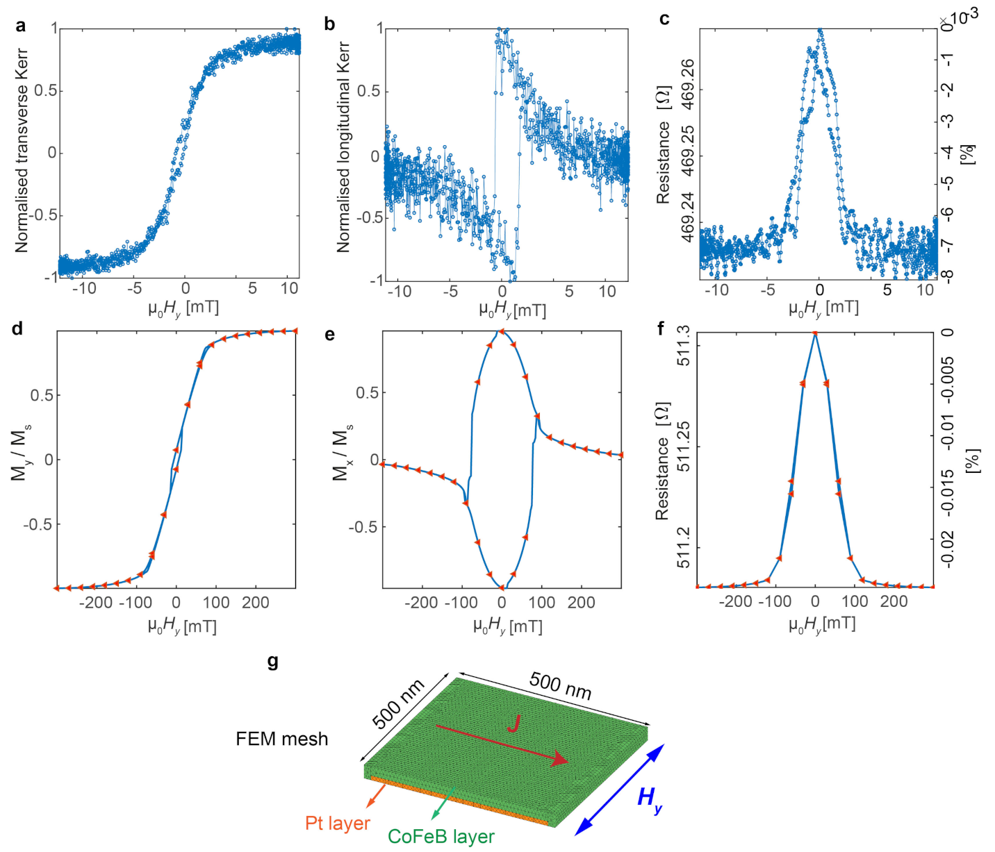 Micromachines 12 00859 g006 Micromachines 12 00859 g006