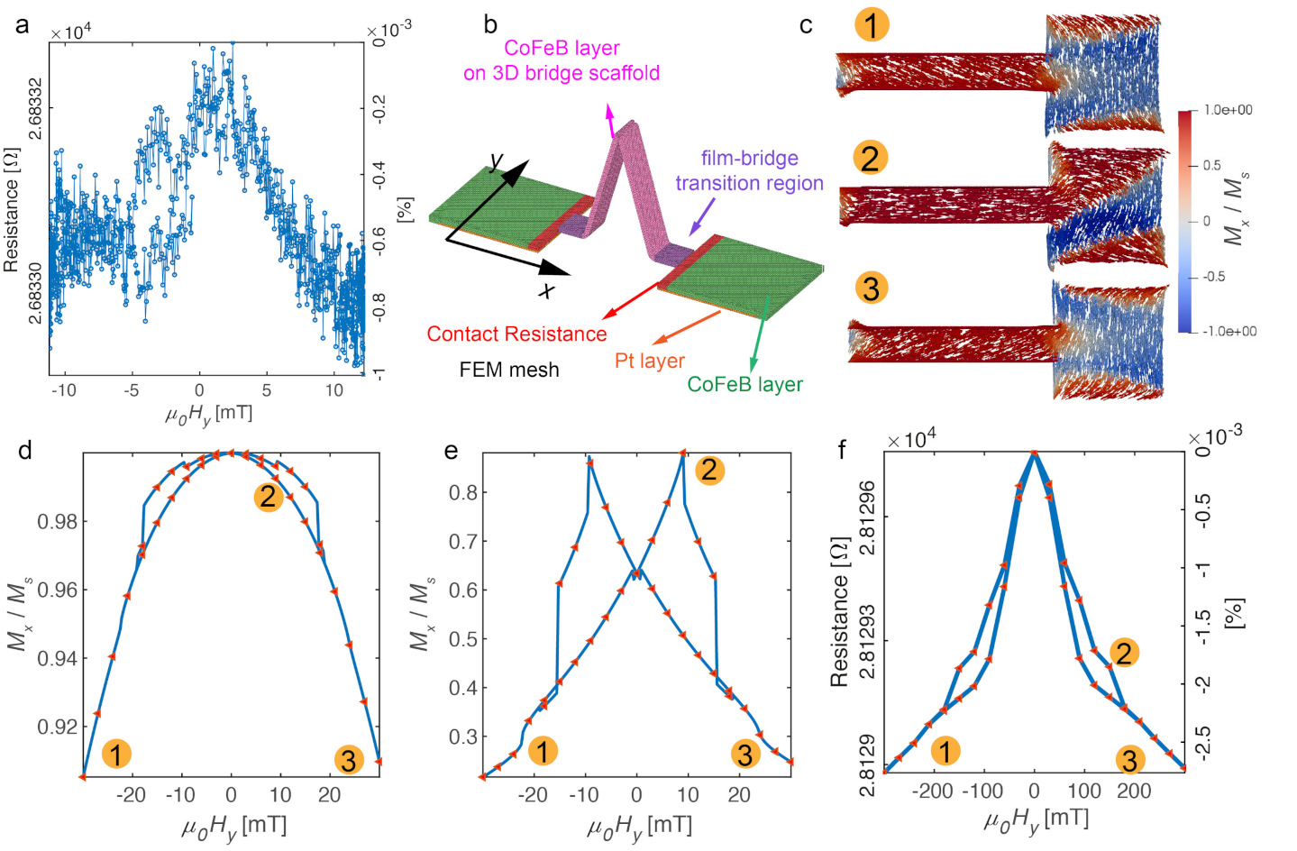 Micromachines 12 00859 g007 Micromachines 12 00859 g007