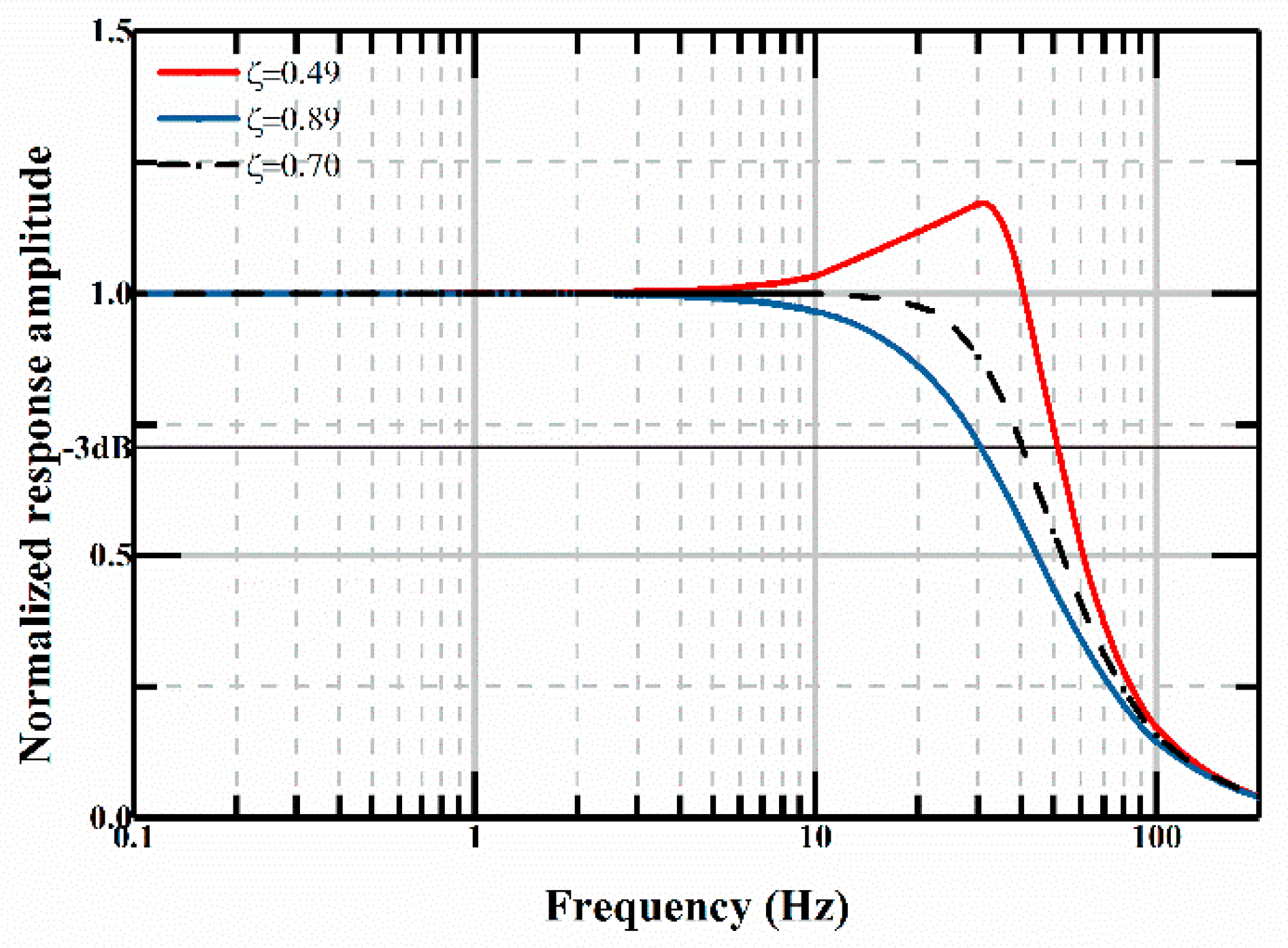 Micromachines 12 00860 g003