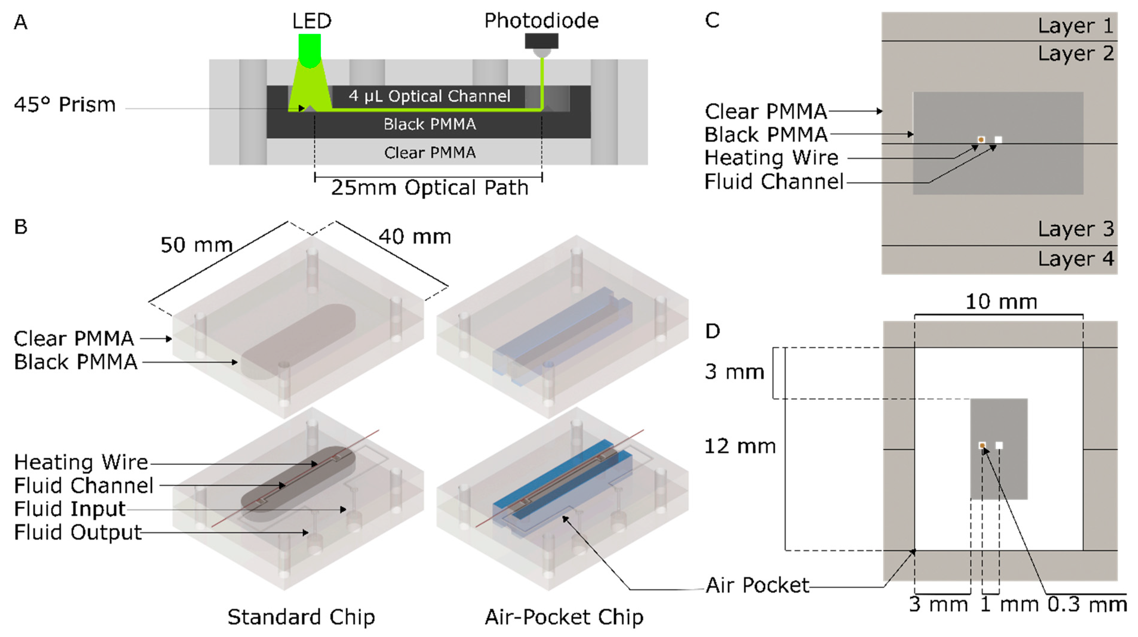 Micromachines 12 00861 g001