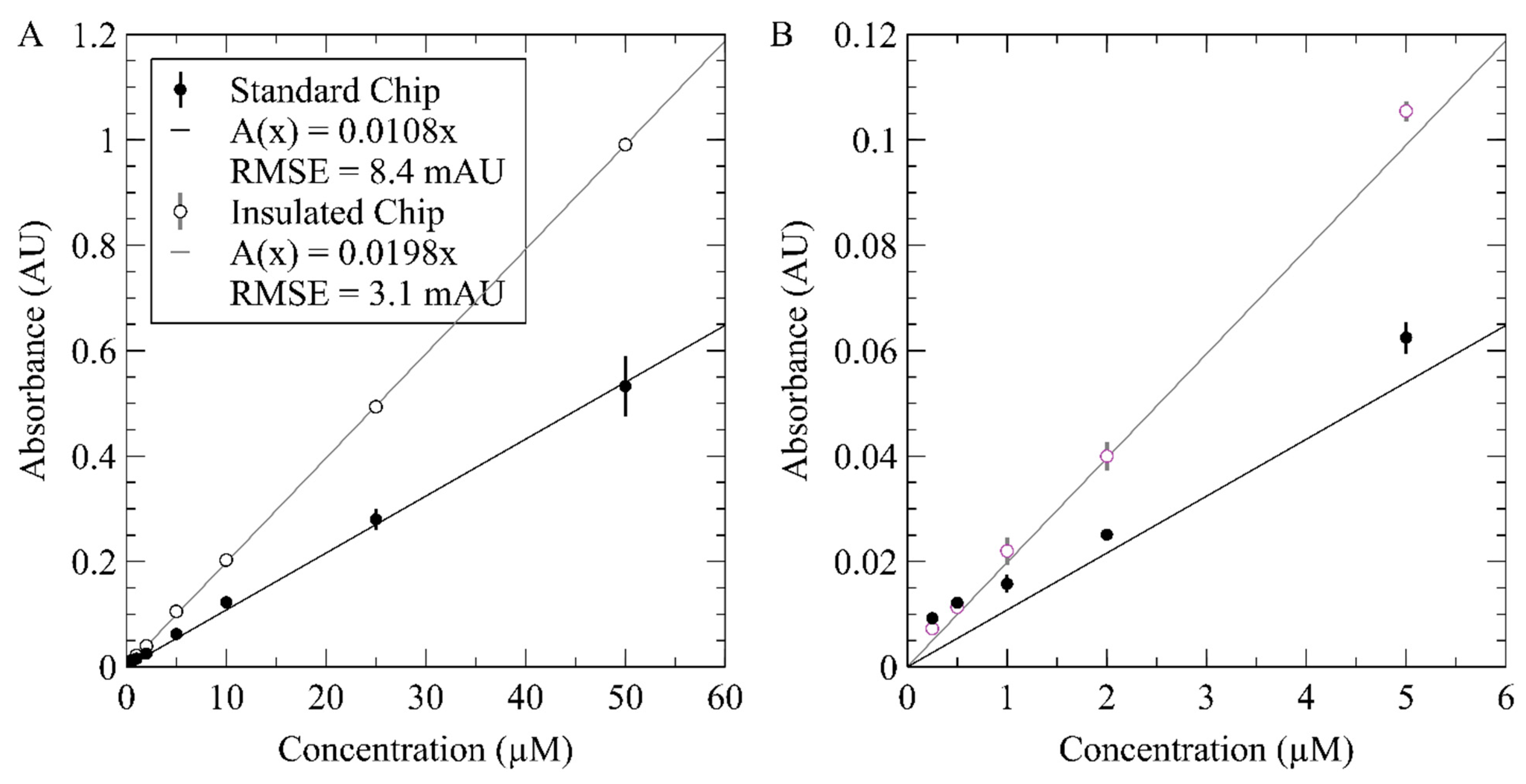 Micromachines 12 00861 g007