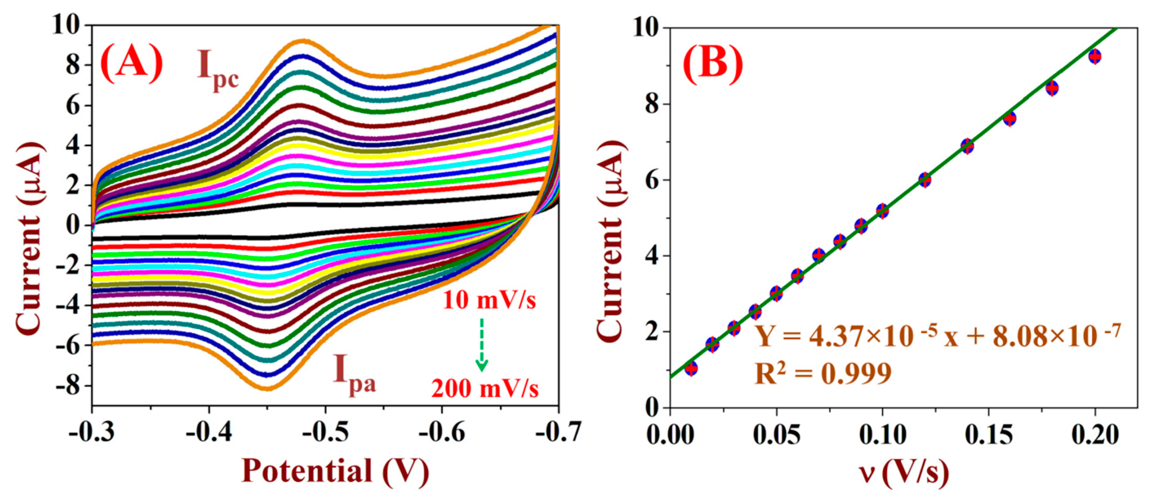 Micromachines 12 00862 g007