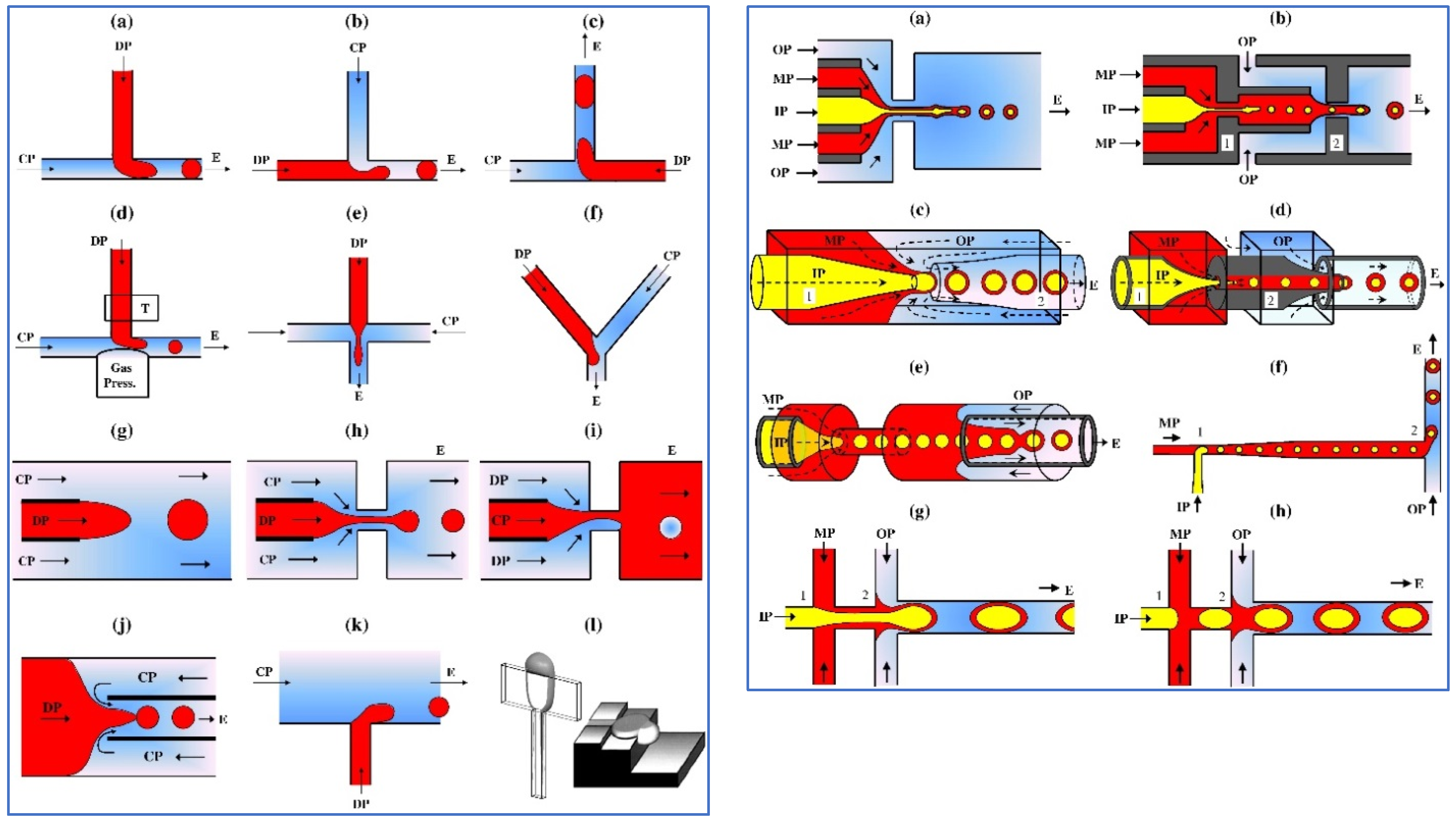 Micromachines 12 00863 g001 Micromachines 12 00863 g001