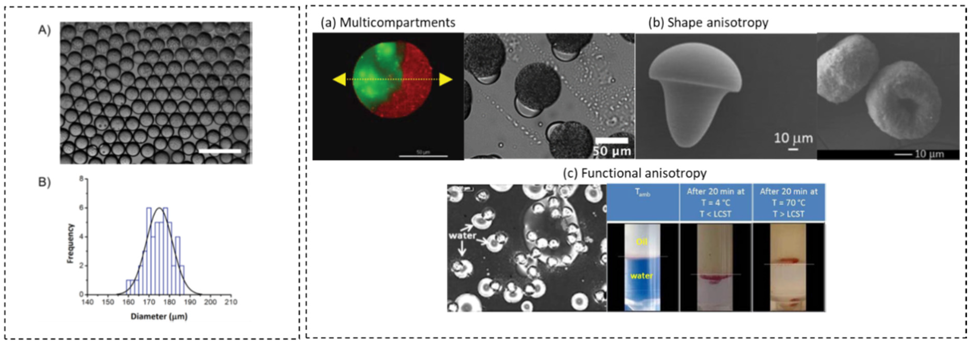 Micromachines 12 00863 g004 Micromachines 12 00863 g004