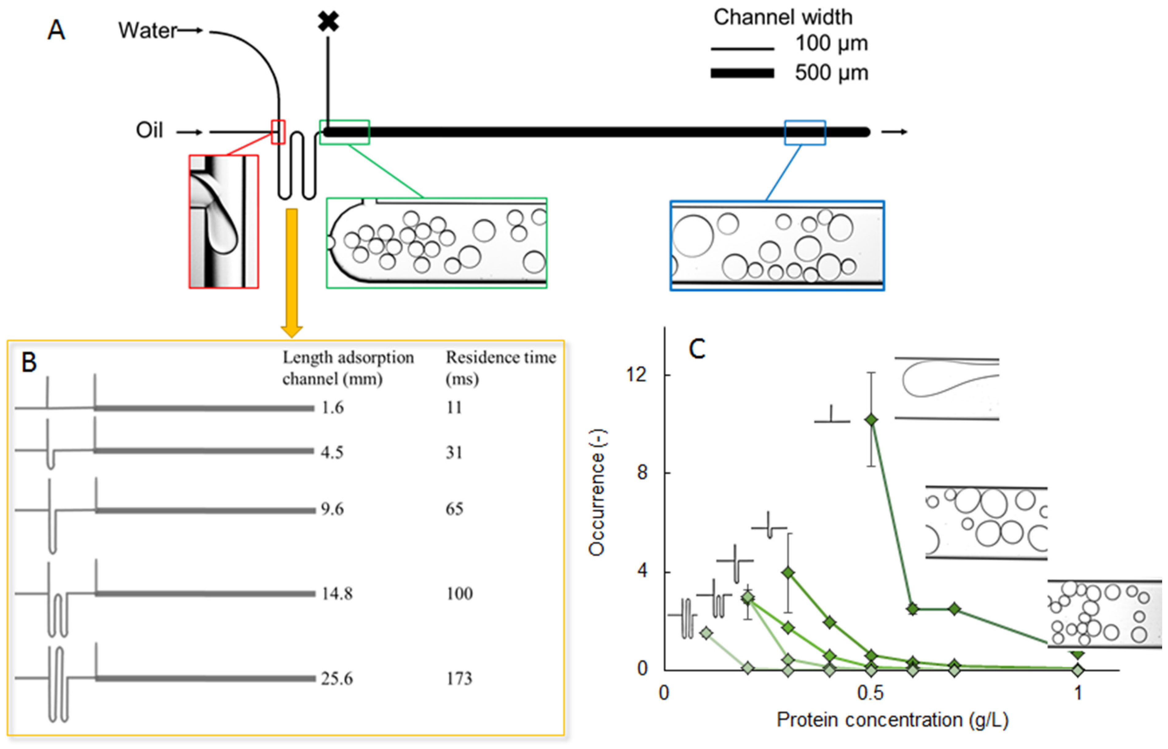 Micromachines 12 00863 g008 Micromachines 12 00863 g008