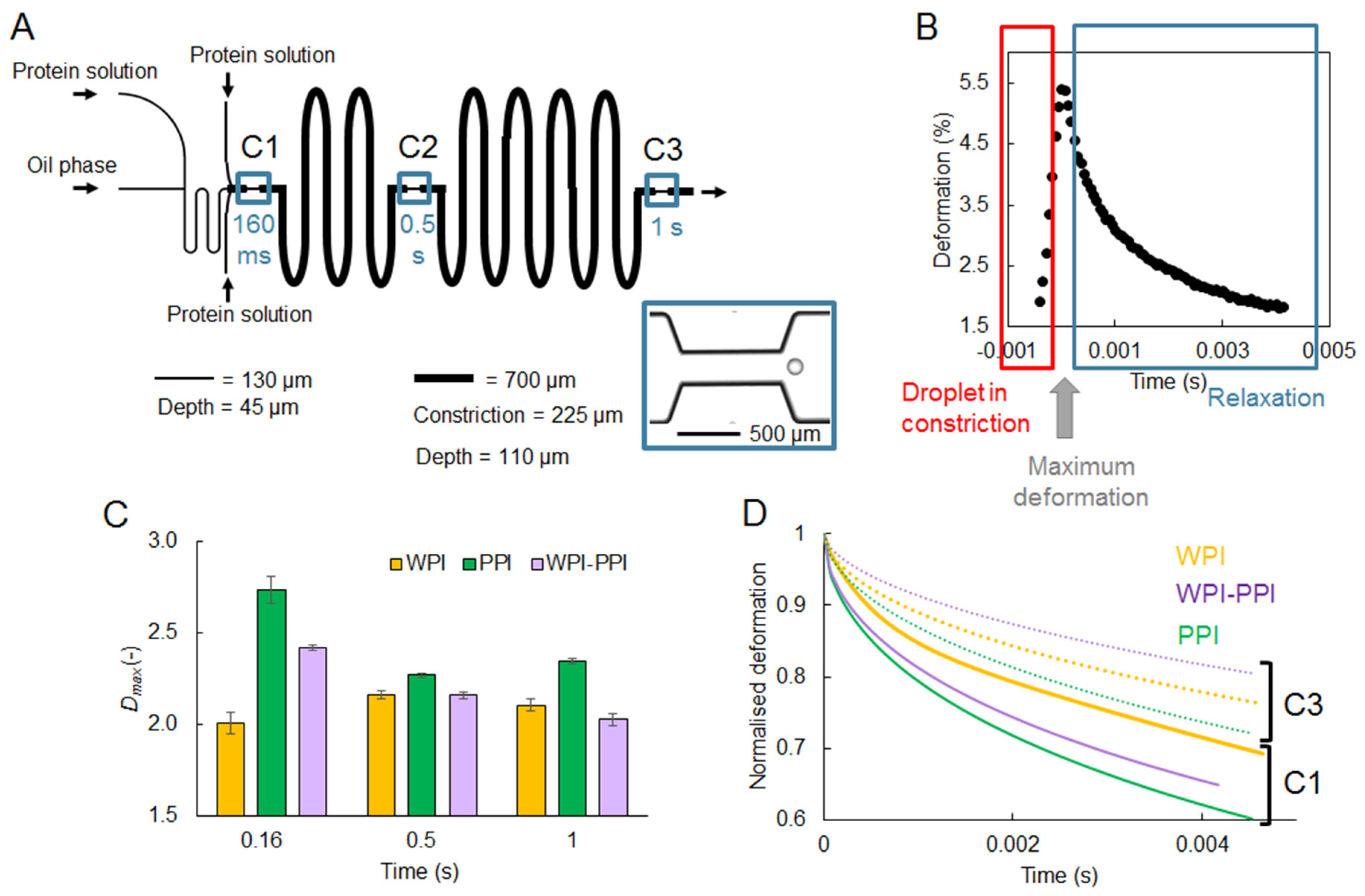 Micromachines 12 00863 g009 Micromachines 12 00863 g009