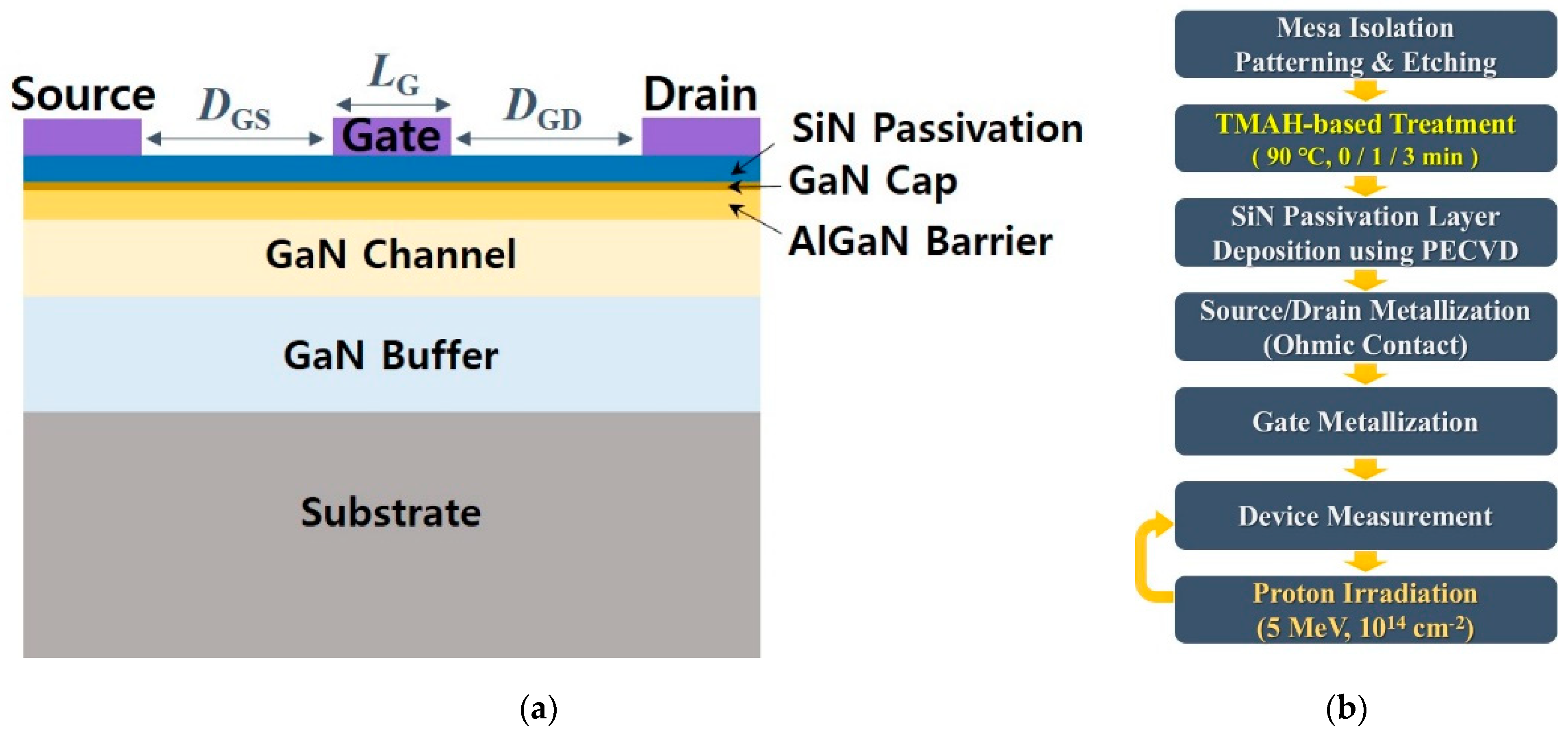Micromachines 12 00864 g001