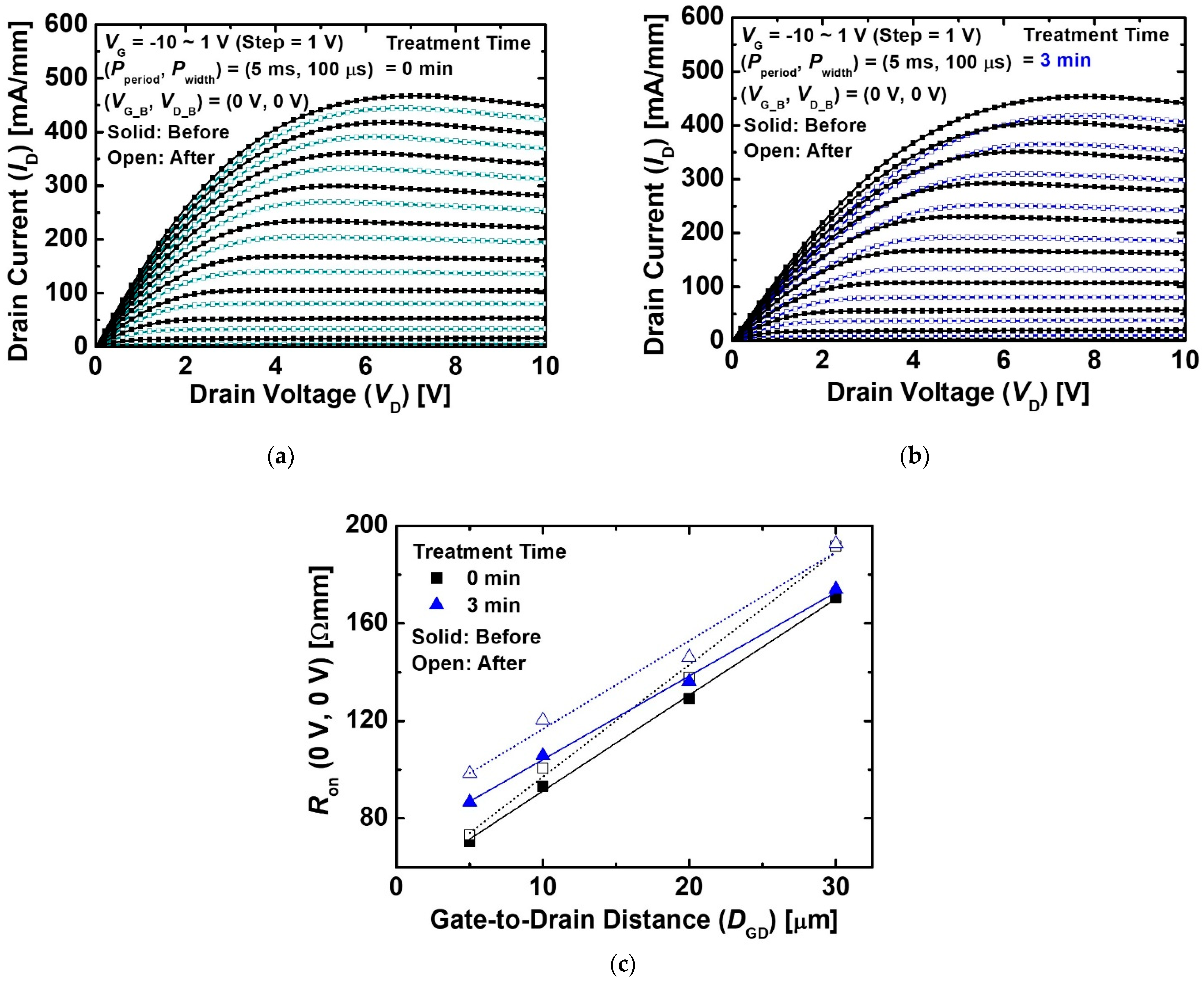 Micromachines 12 00864 g006