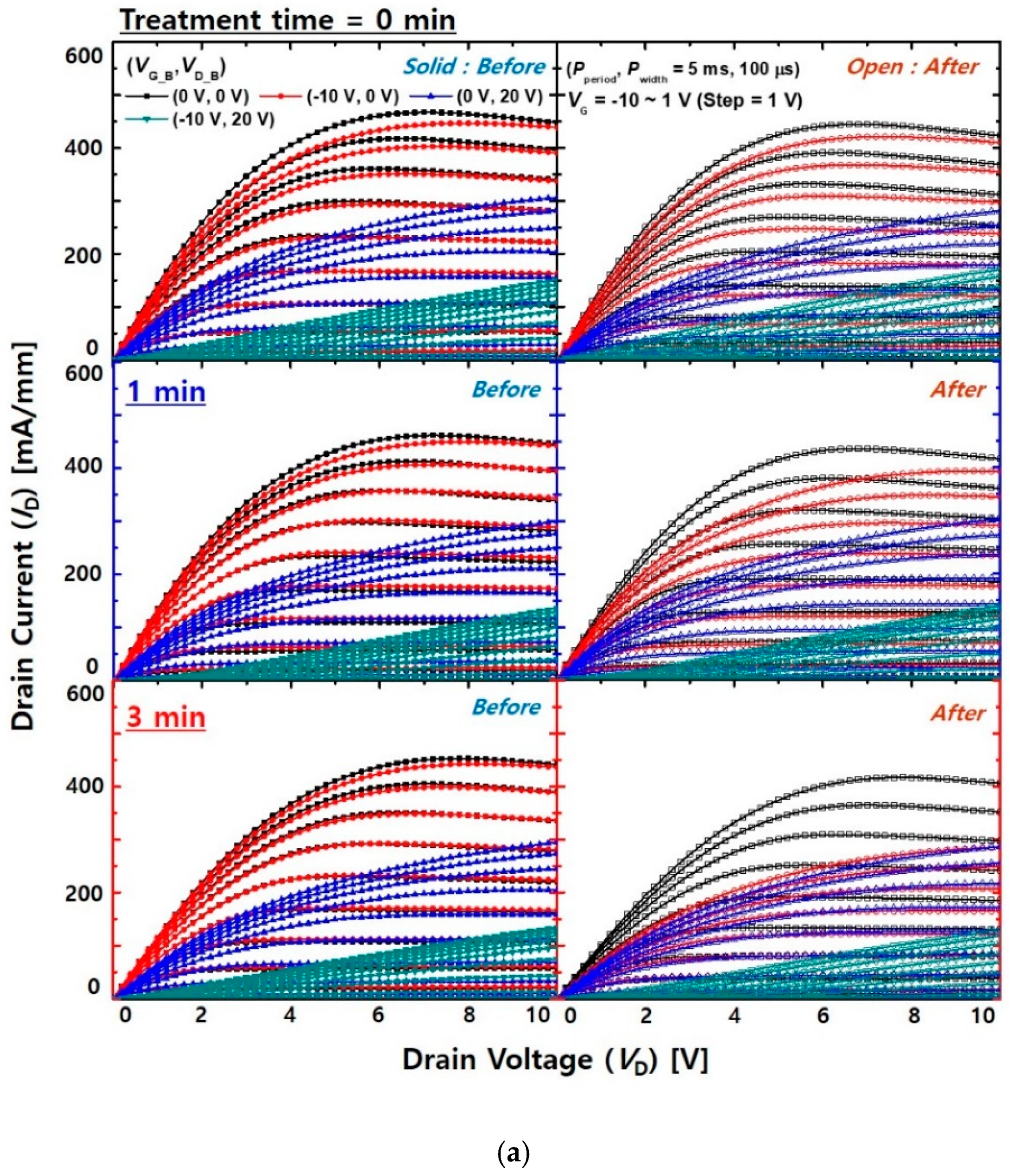 Micromachines 12 00864 g007a