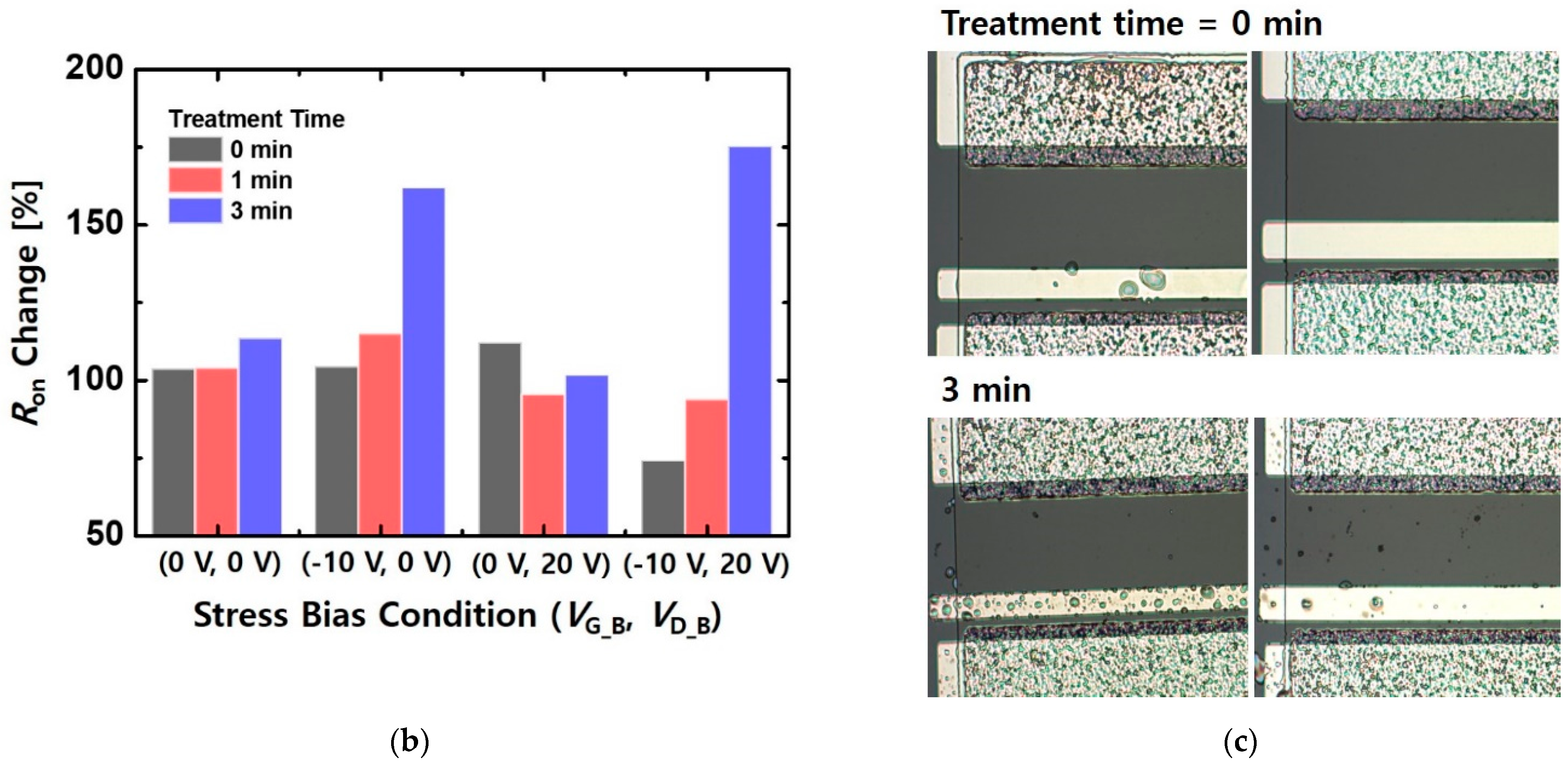 Micromachines 12 00864 g007b