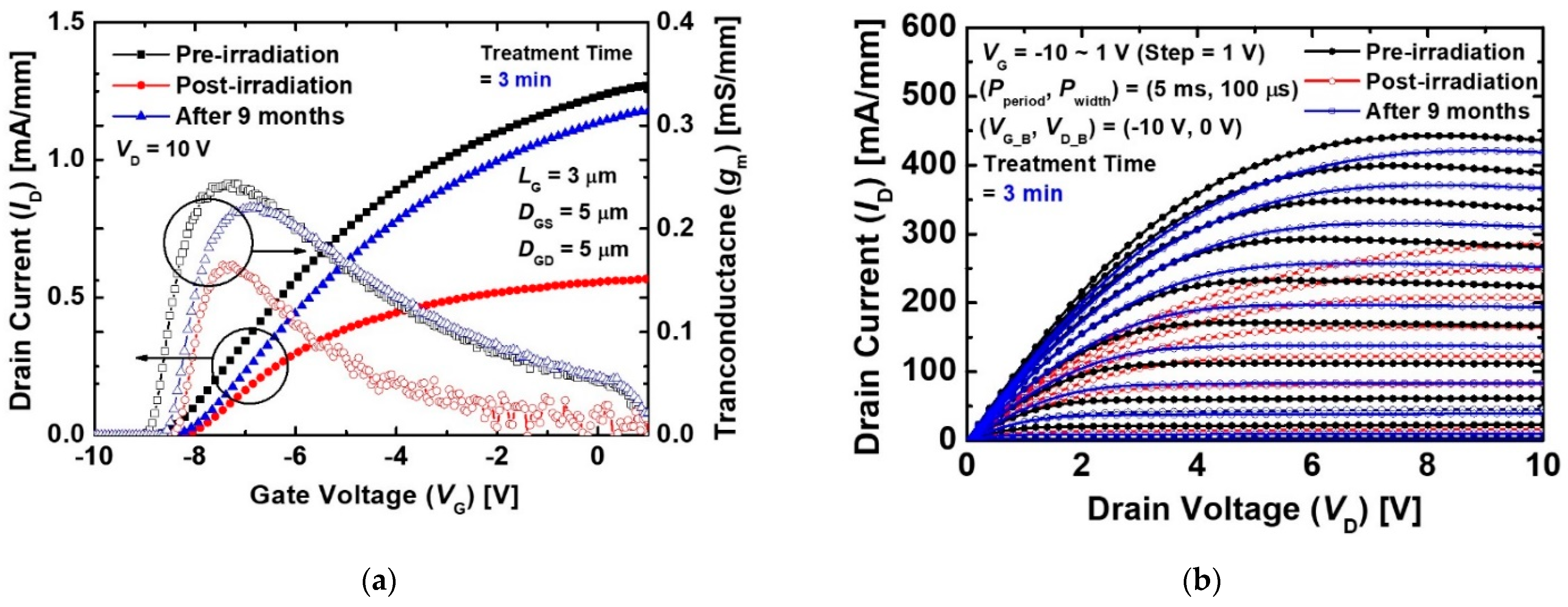 Micromachines 12 00864 g009