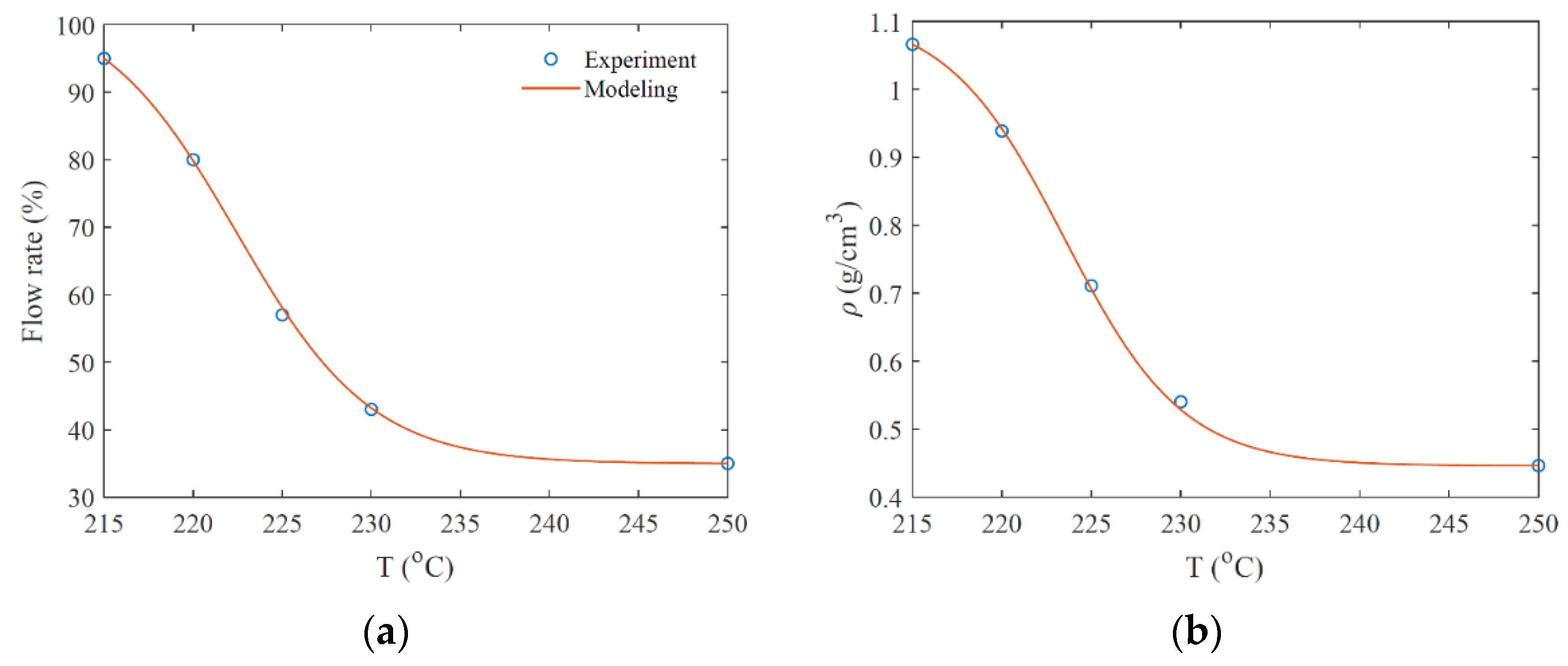 Micromachines 12 00866 g003