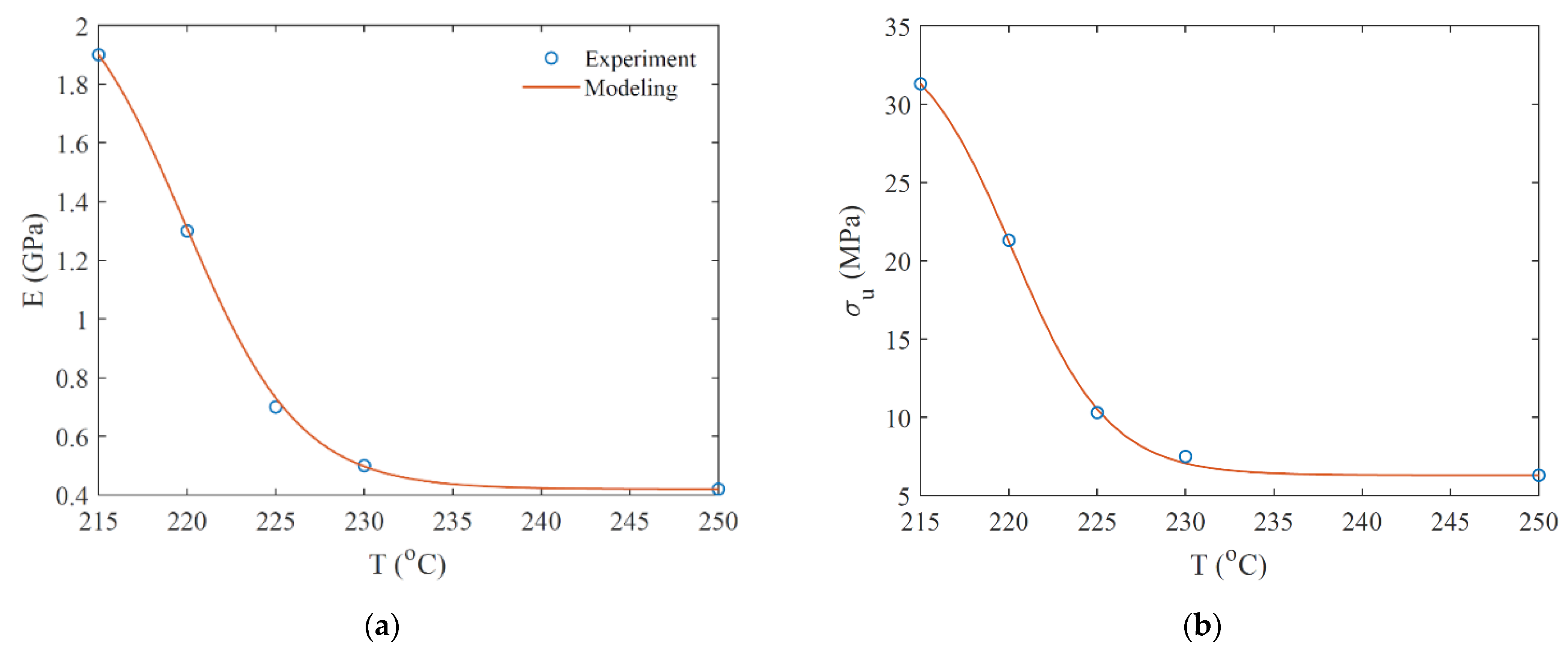 Micromachines 12 00866 g005