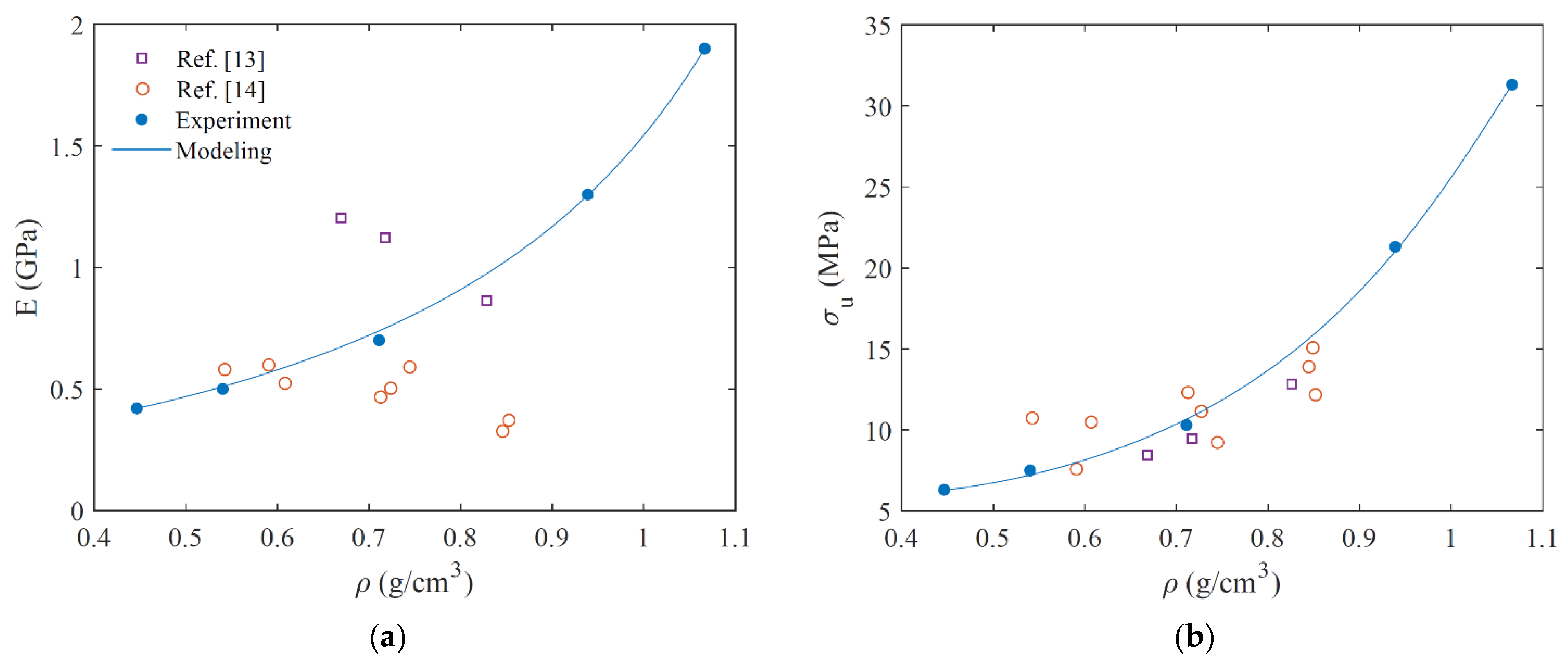Micromachines 12 00866 g006
