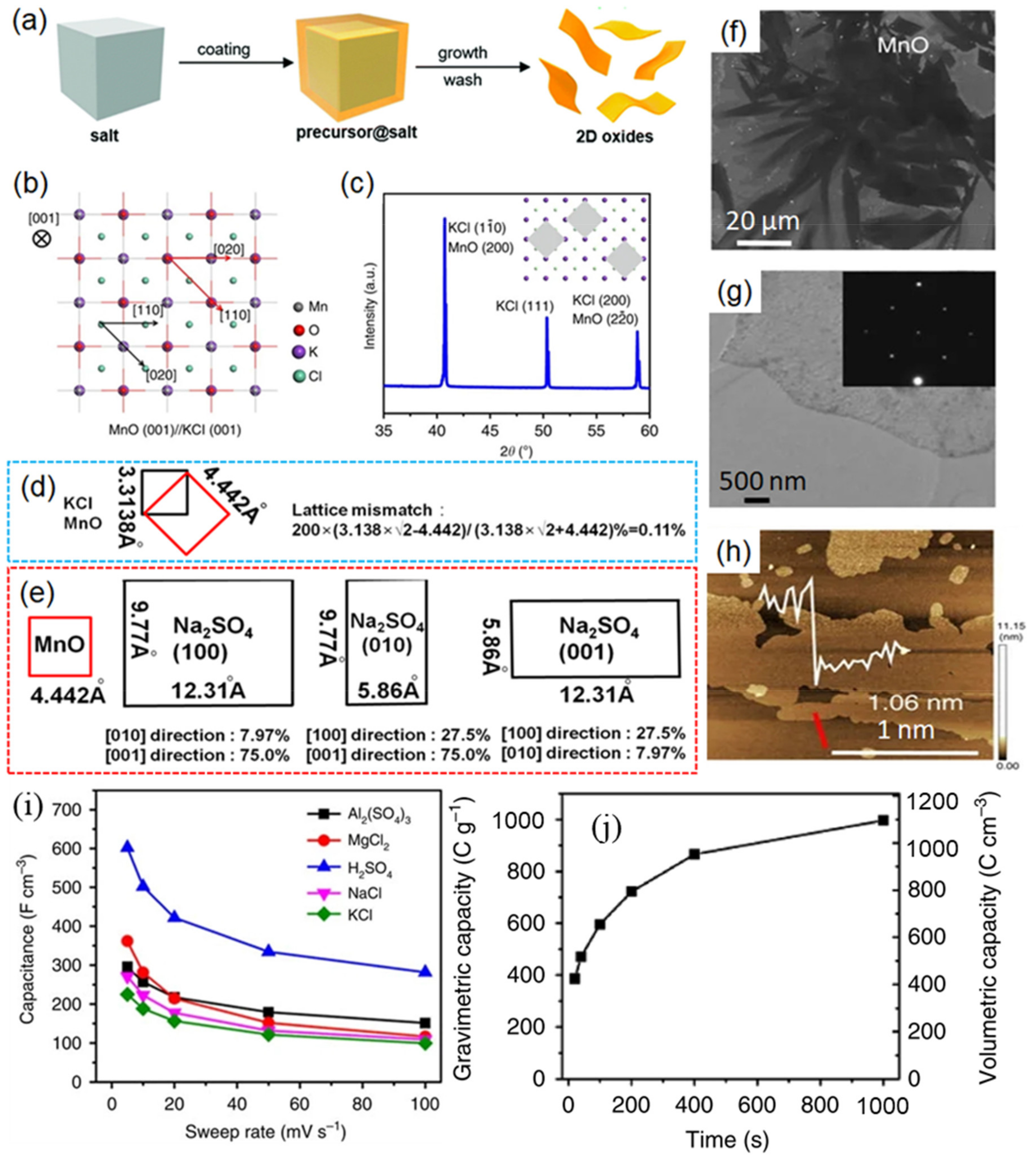 Micromachines 12 00867 g003