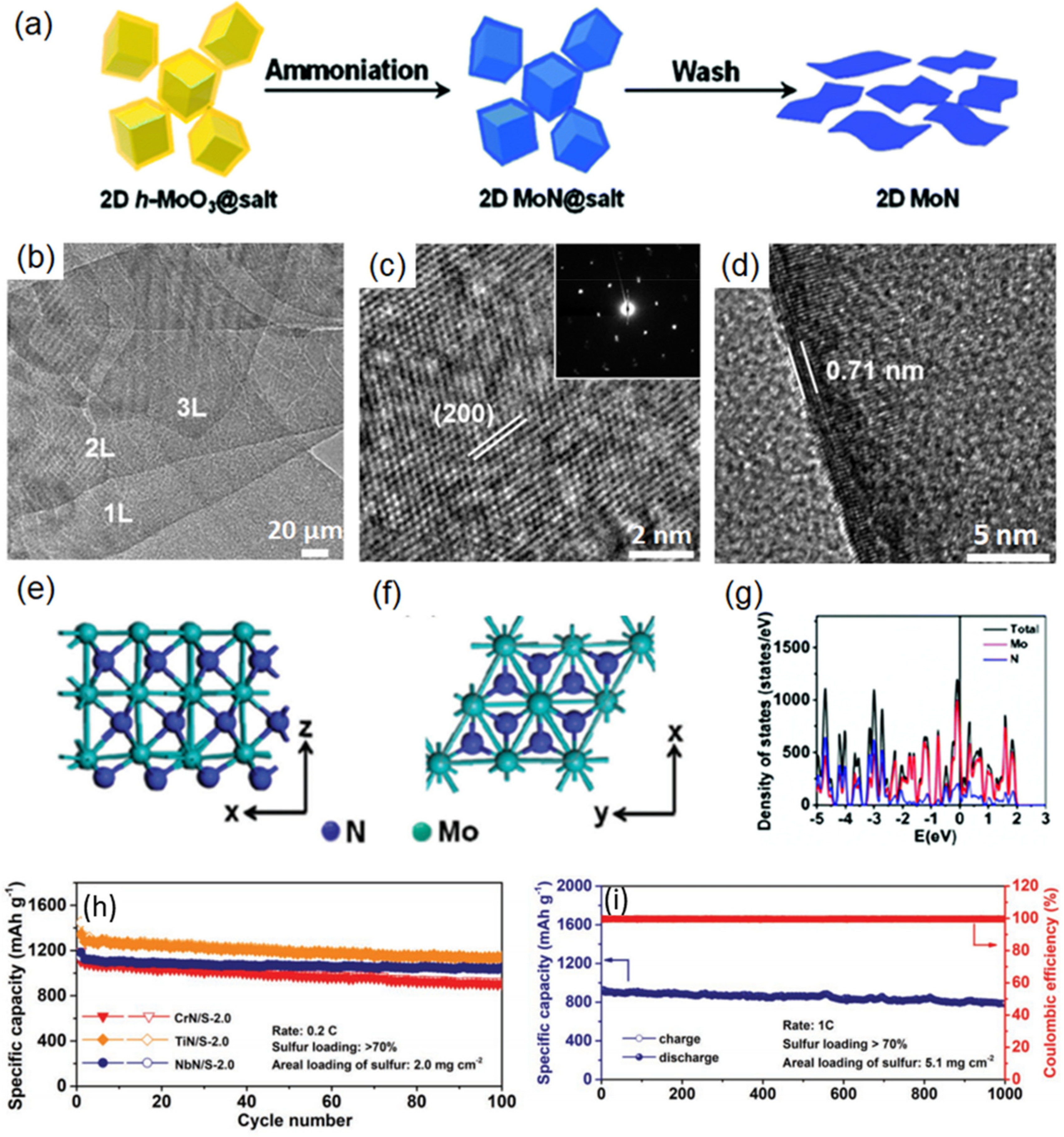Micromachines 12 00867 g004