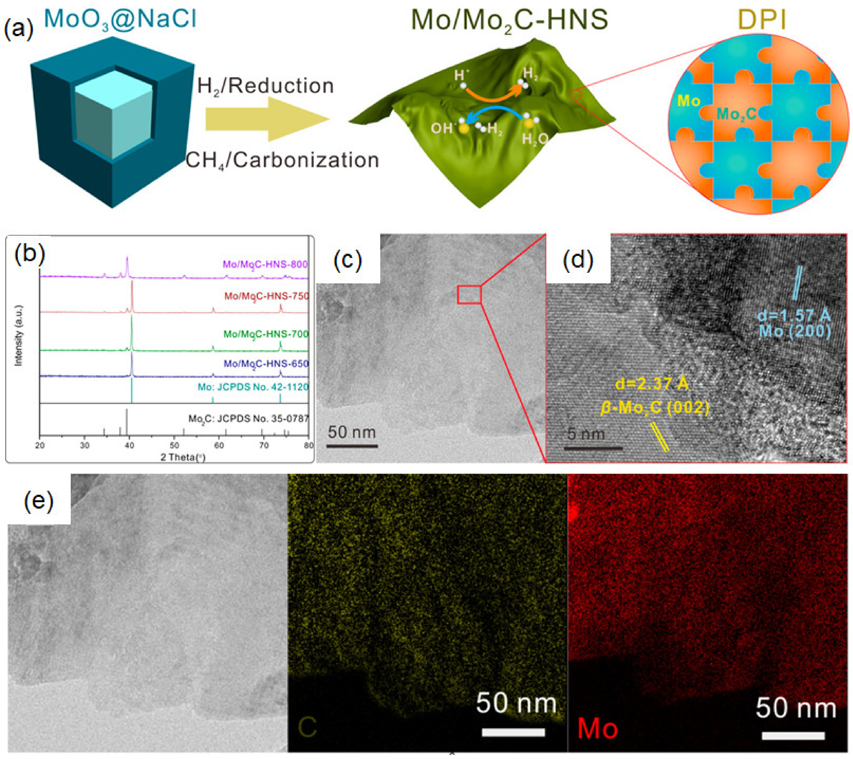 Micromachines 12 00867 g005