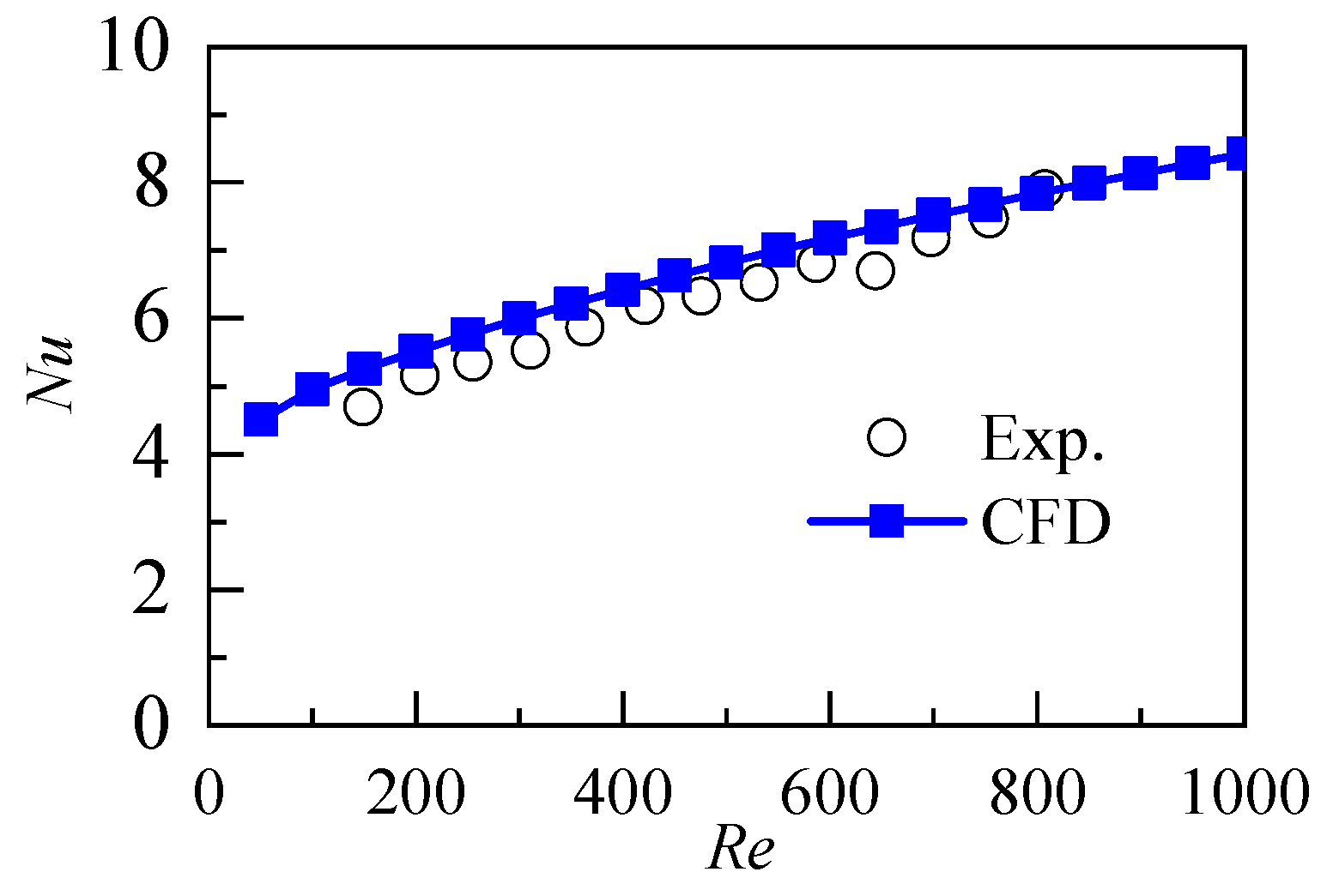 Micromachines 12 00868 g002