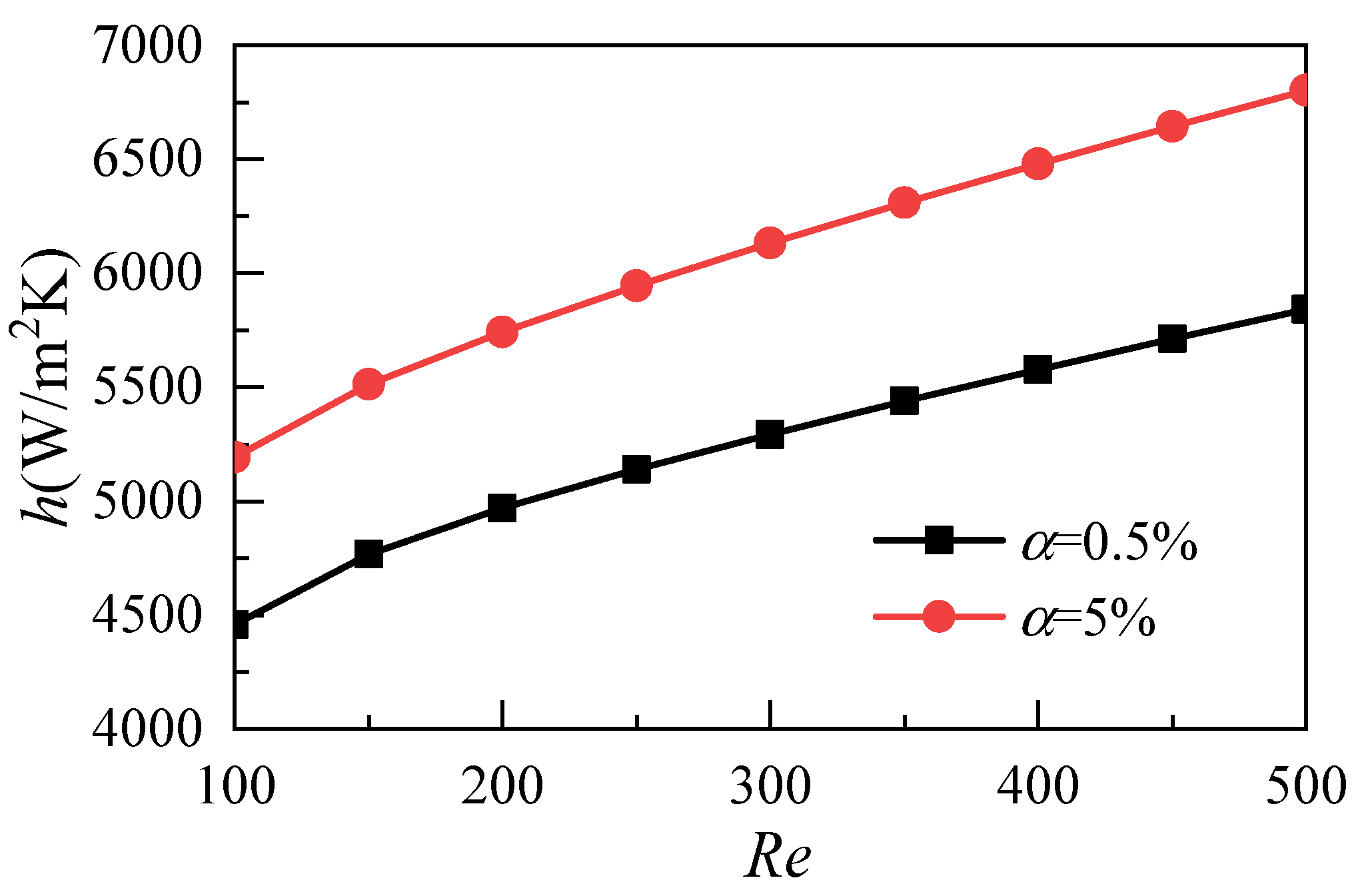 Micromachines 12 00868 g005
