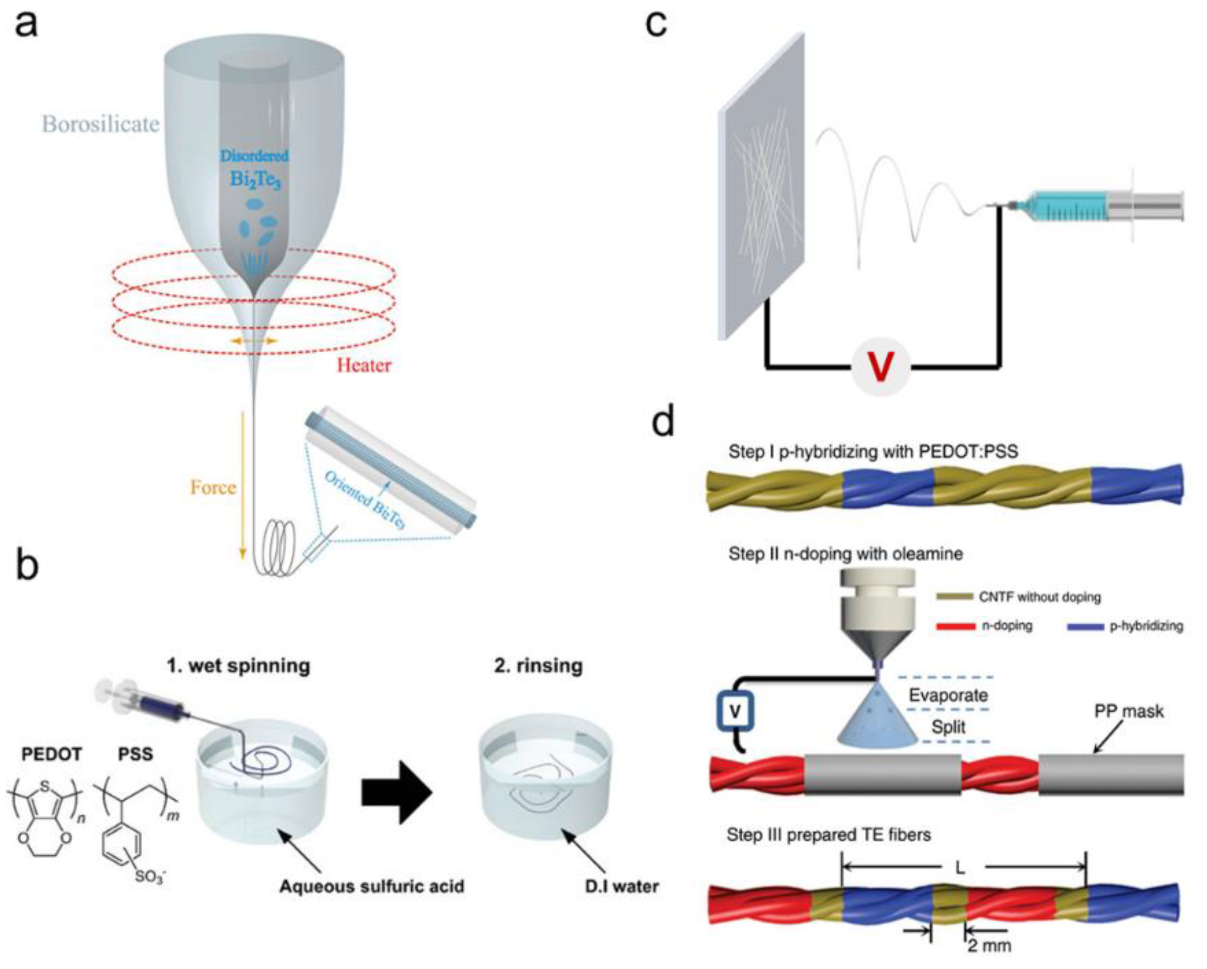 Fiber-Based Thermoelectric Materials and Devices for Wearable Electronics