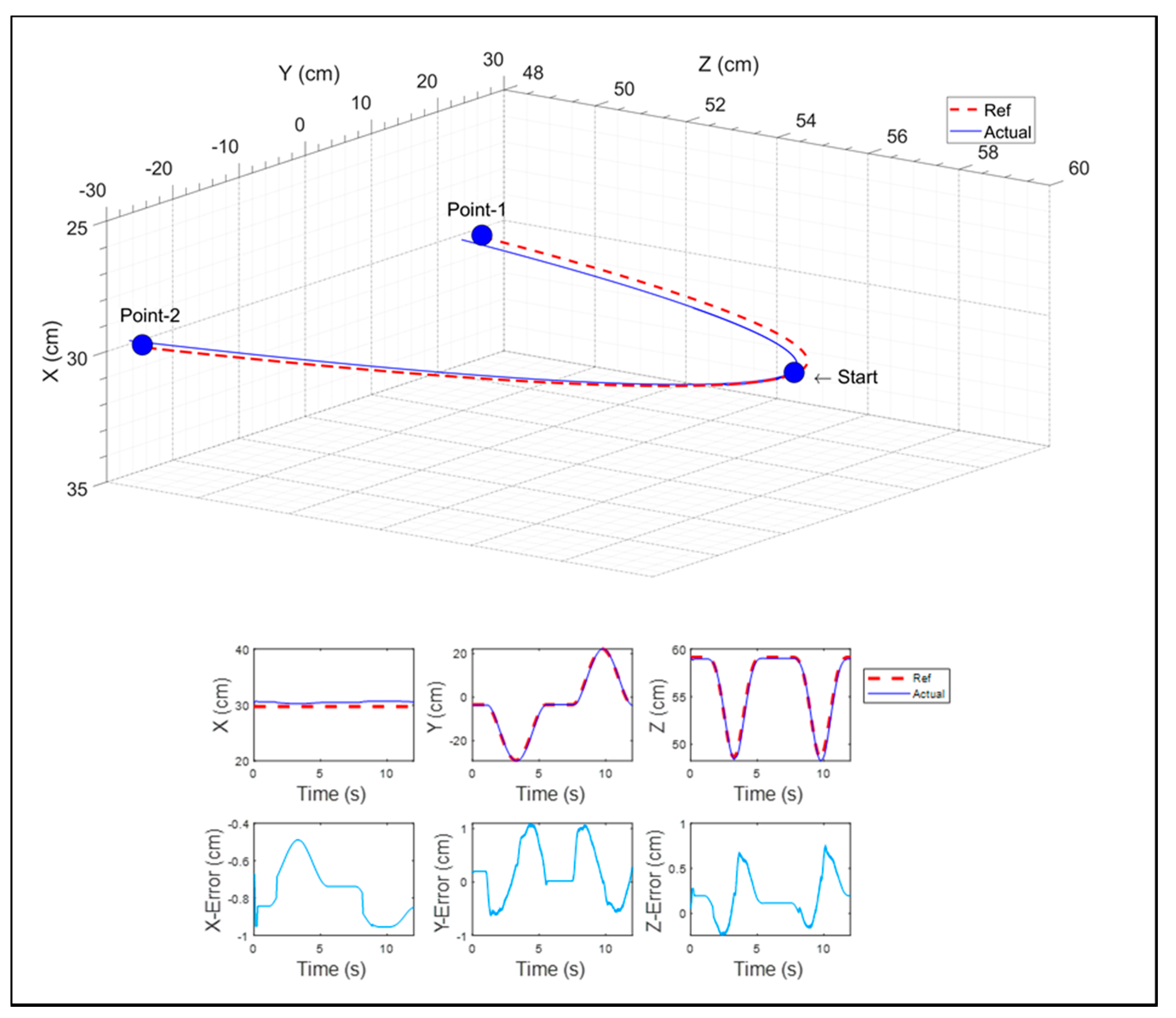 Micromachines 12 00870 g025 Micromachines 12 00870 g025