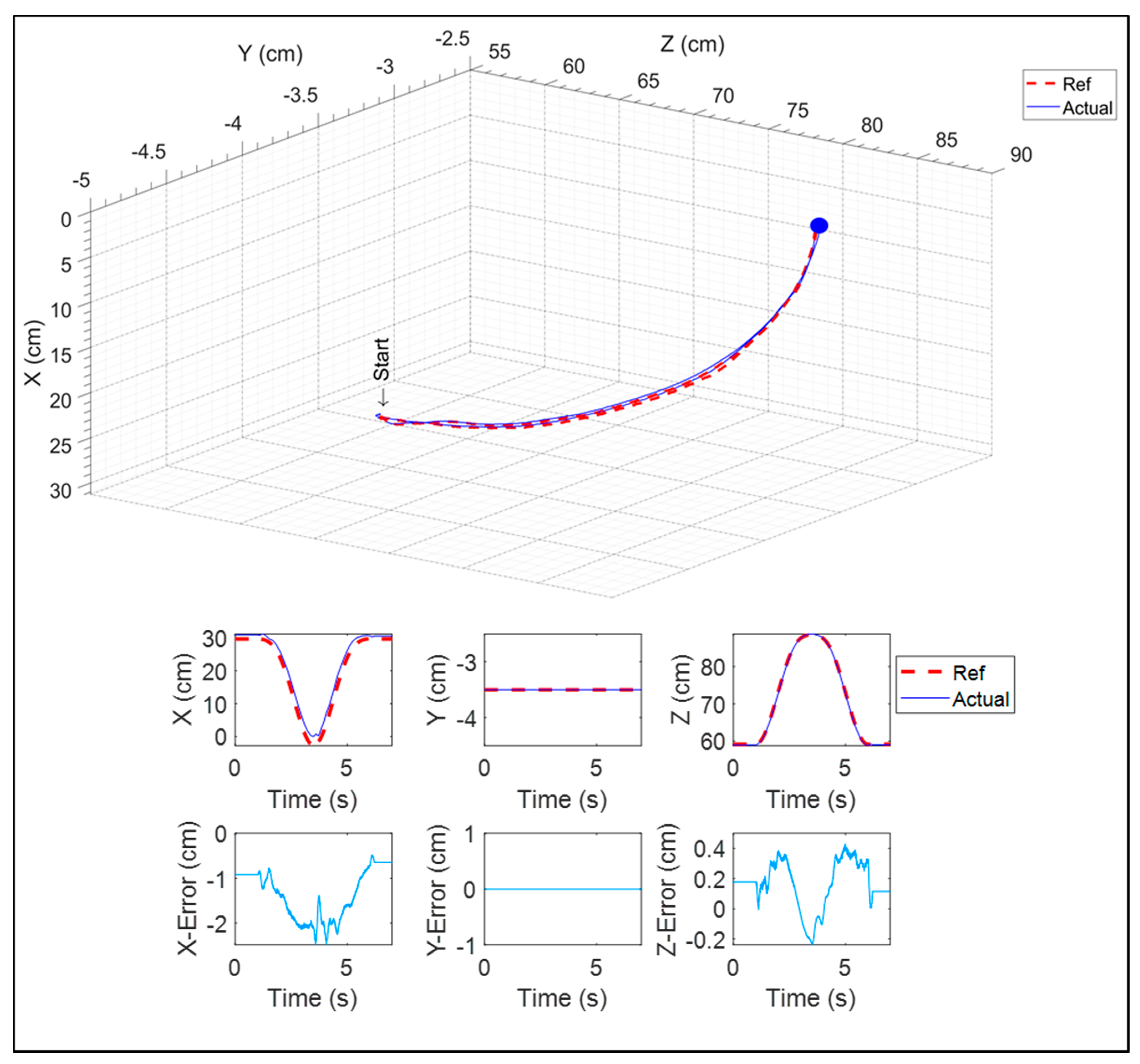 Micromachines 12 00870 g026 Micromachines 12 00870 g026